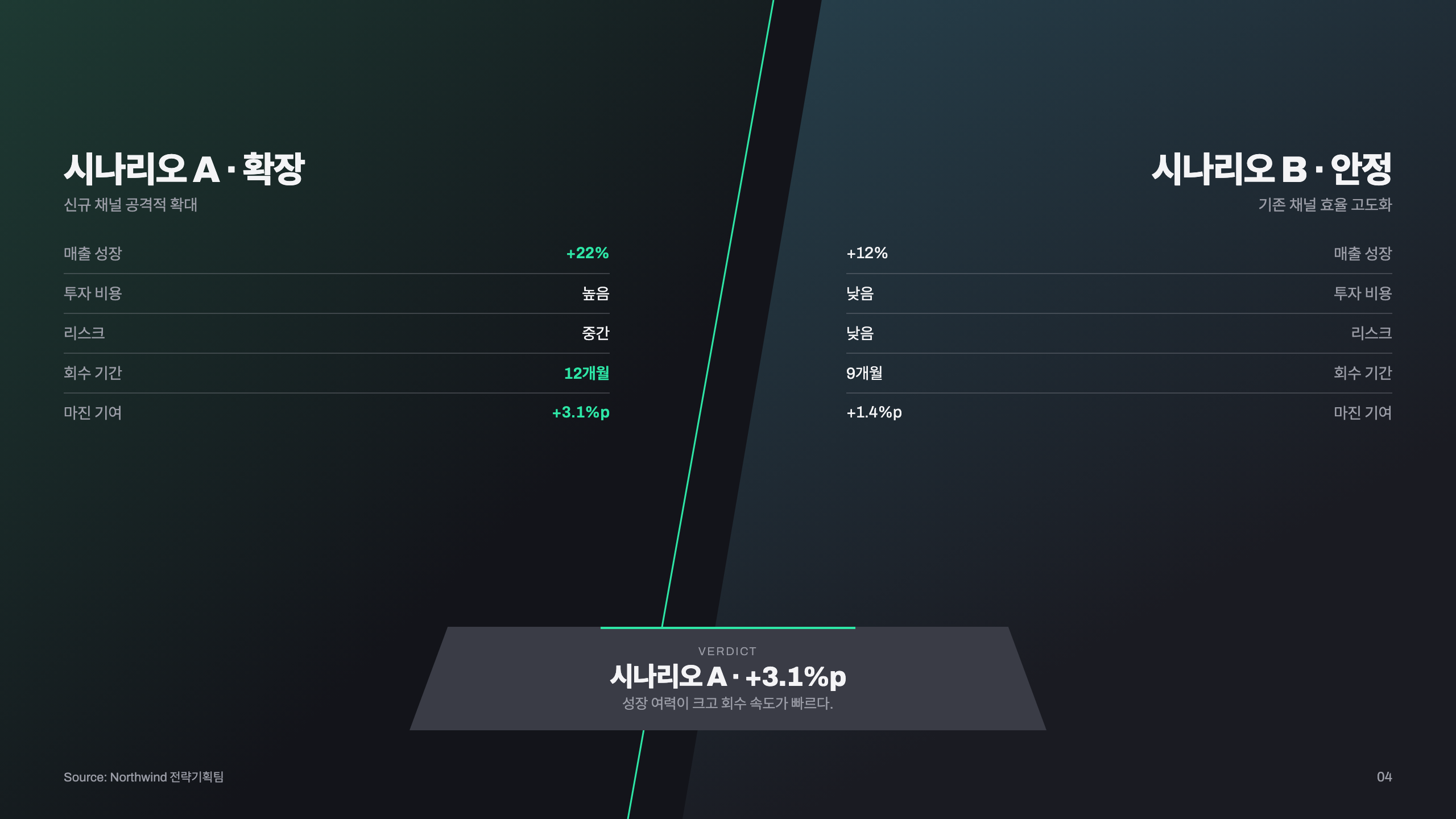 사선 분할 비교