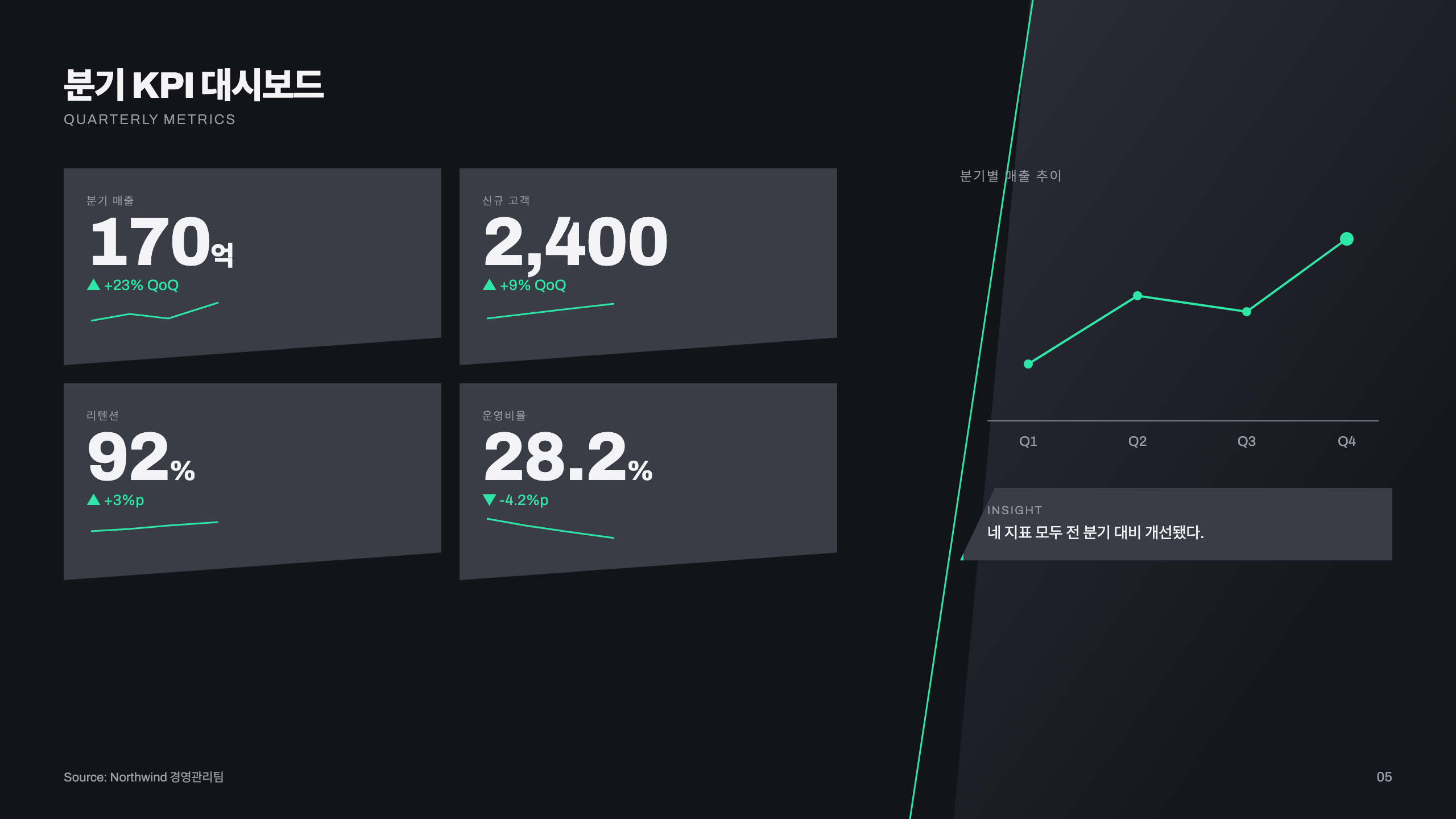 KPI 대시보드