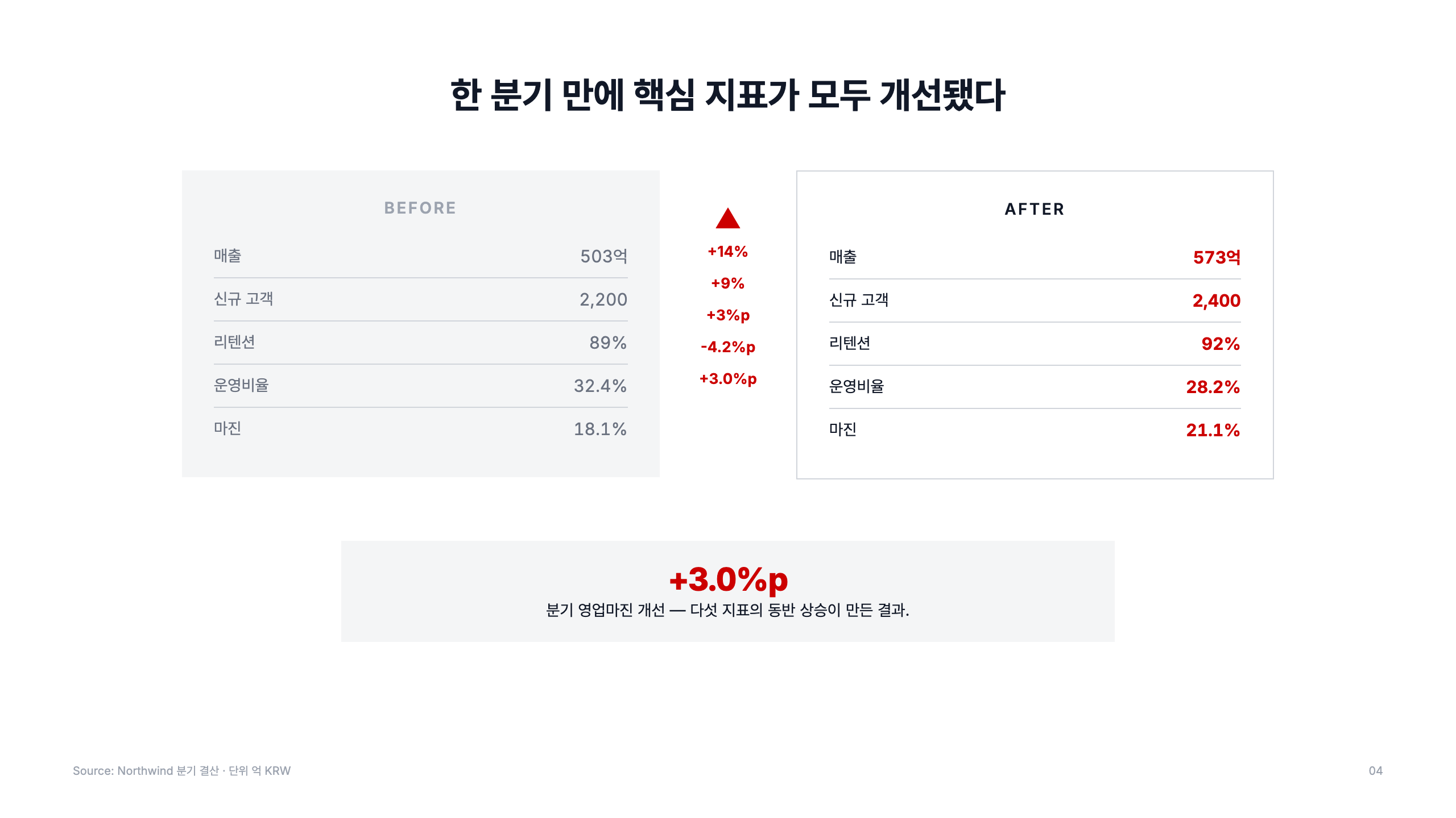 Before / After 임팩트 비교