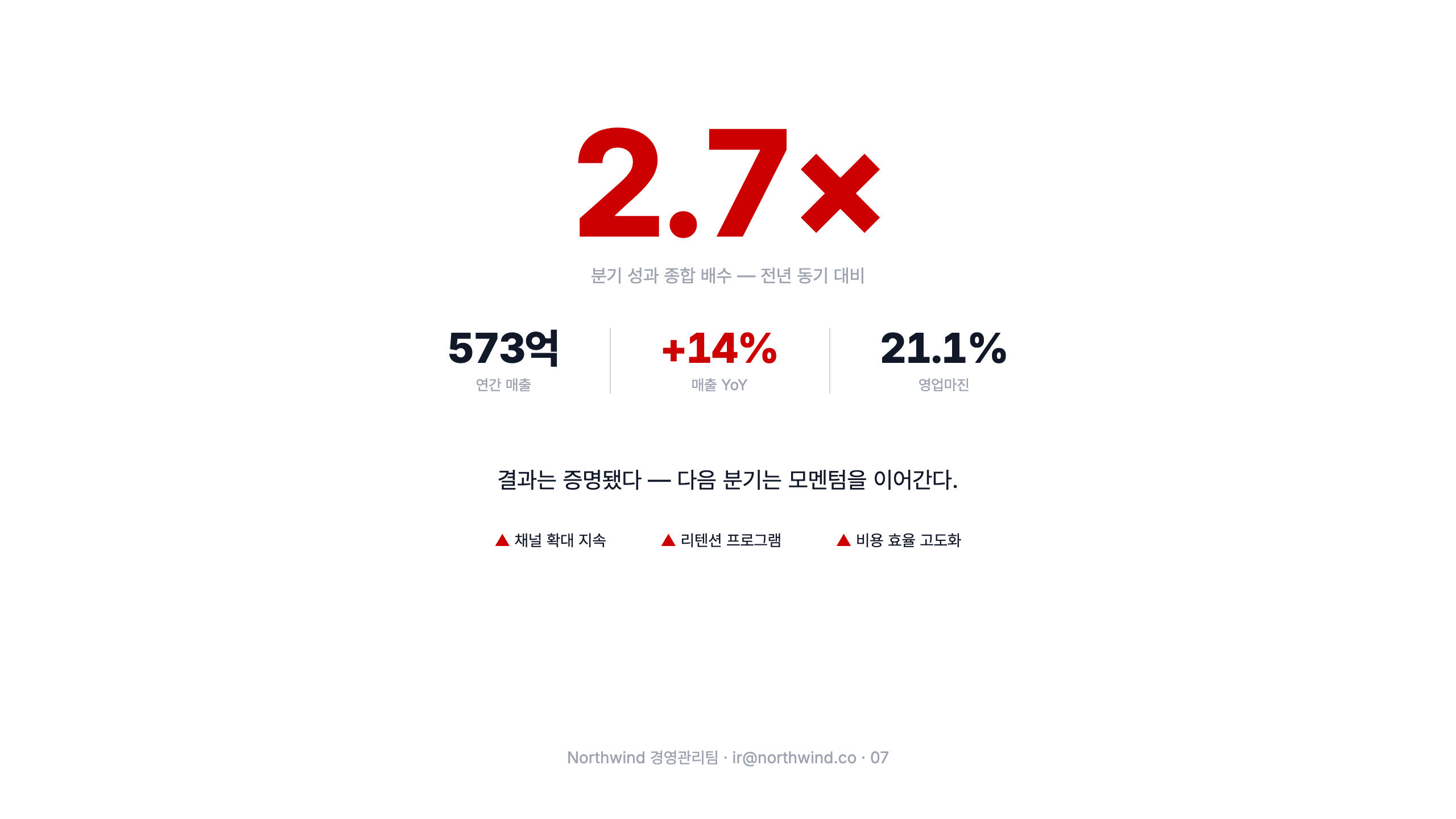 성과 요약·클로징