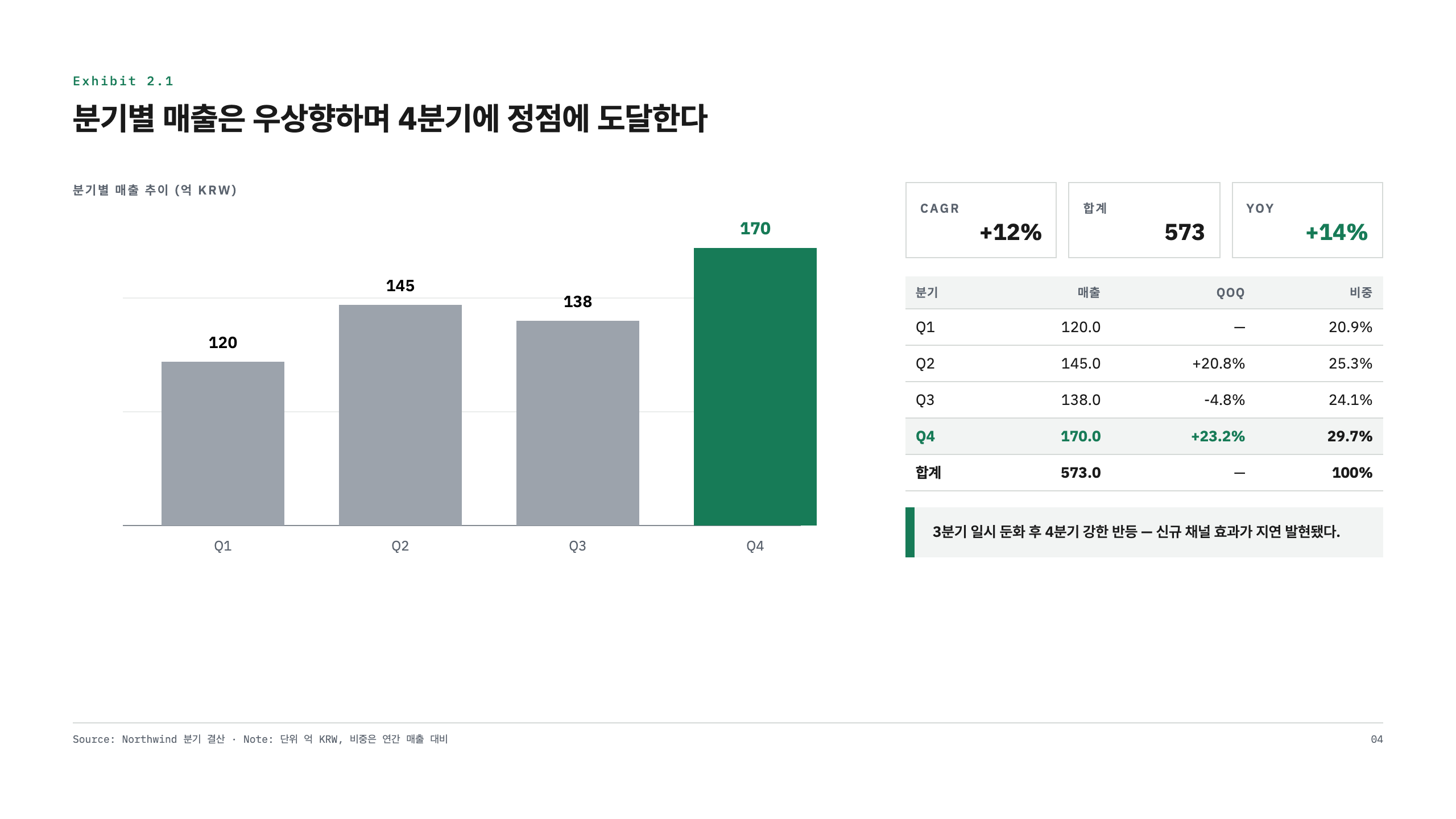 메코·워터폴 차트 익스히빗