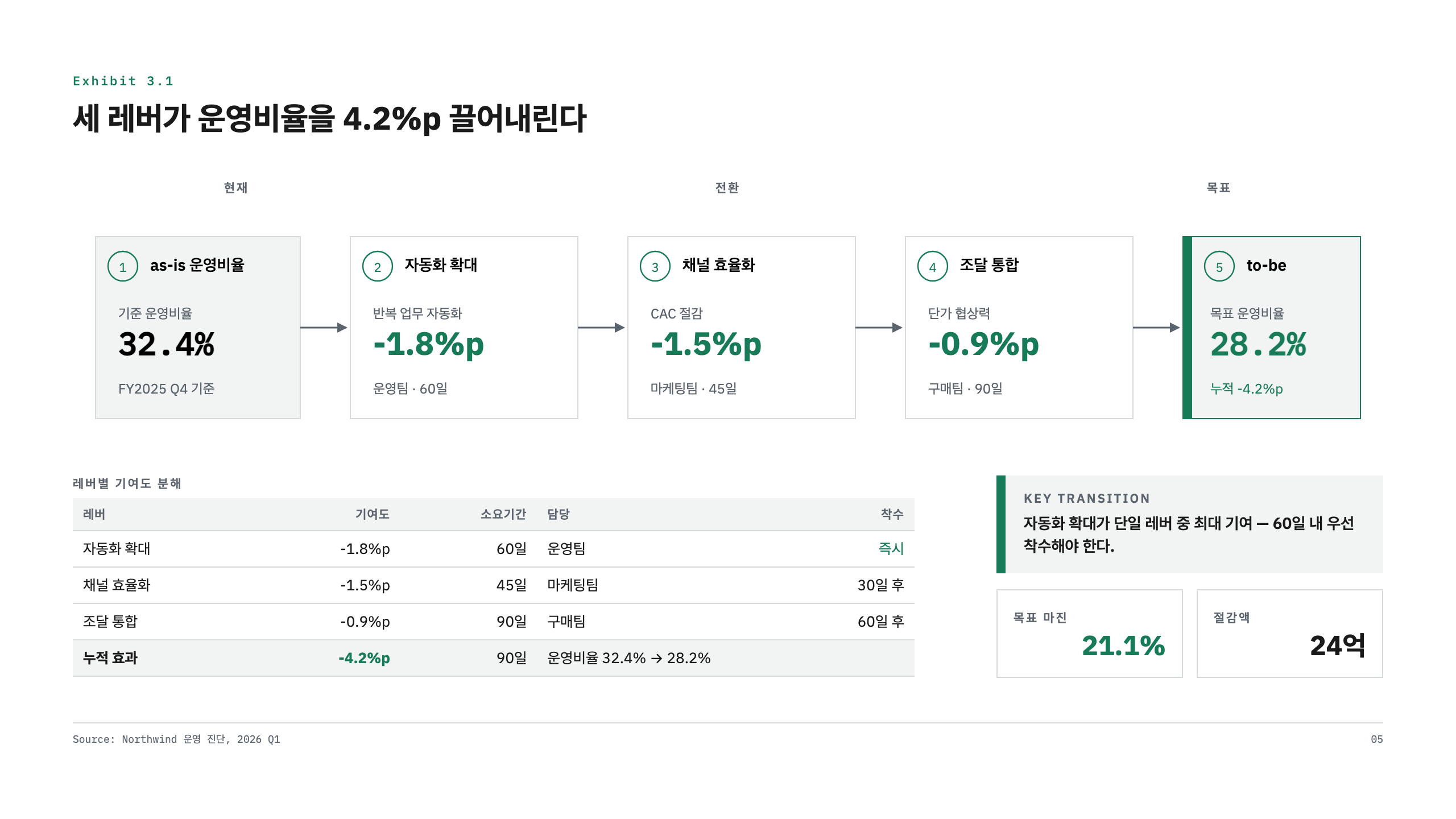 임팩트 브리지 다이어그램