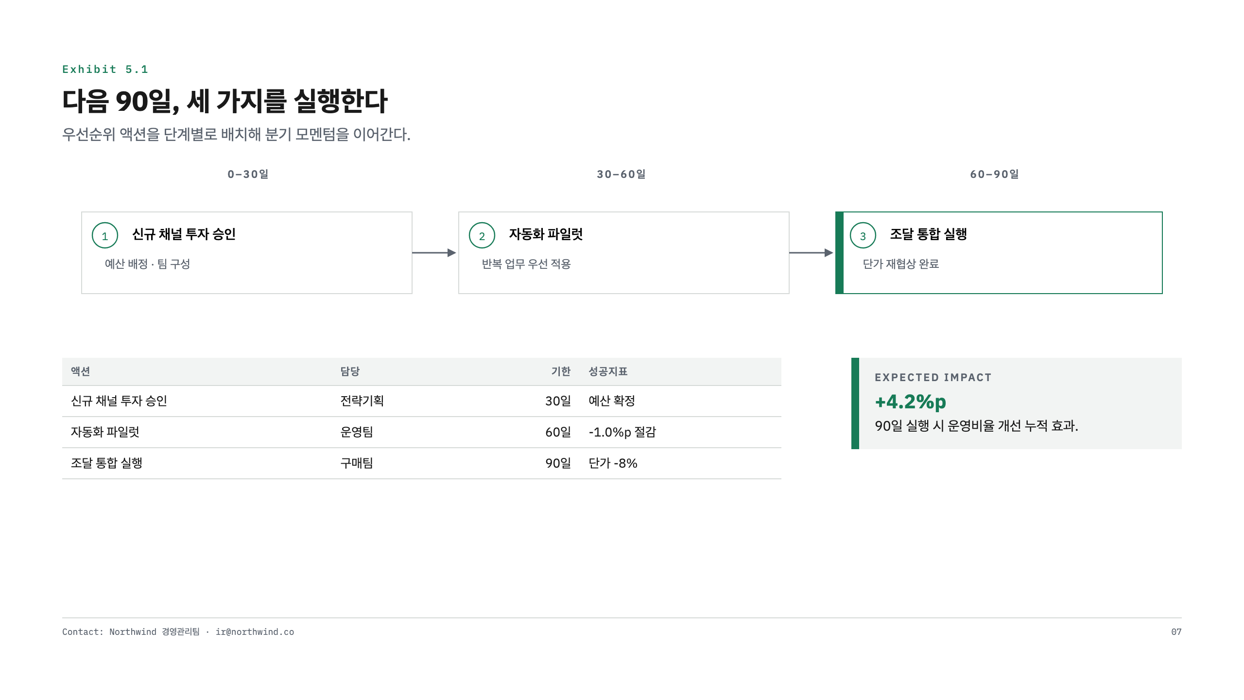 제언·다음 단계