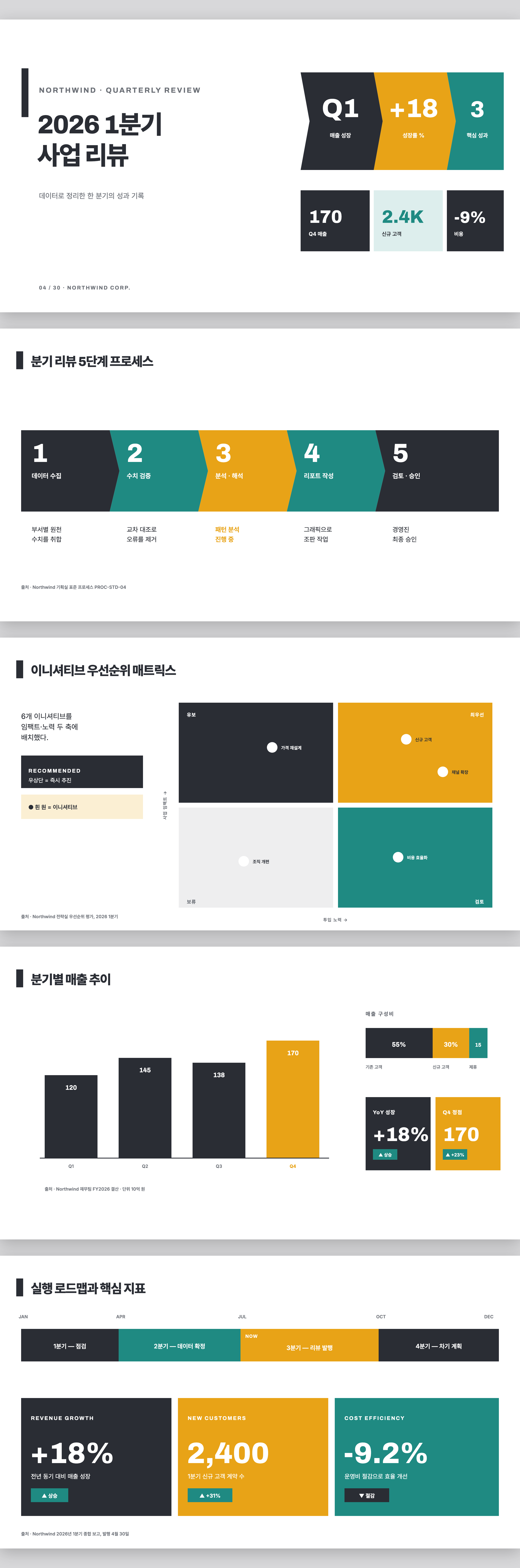 Bold Block Infographic Deck 미리보기