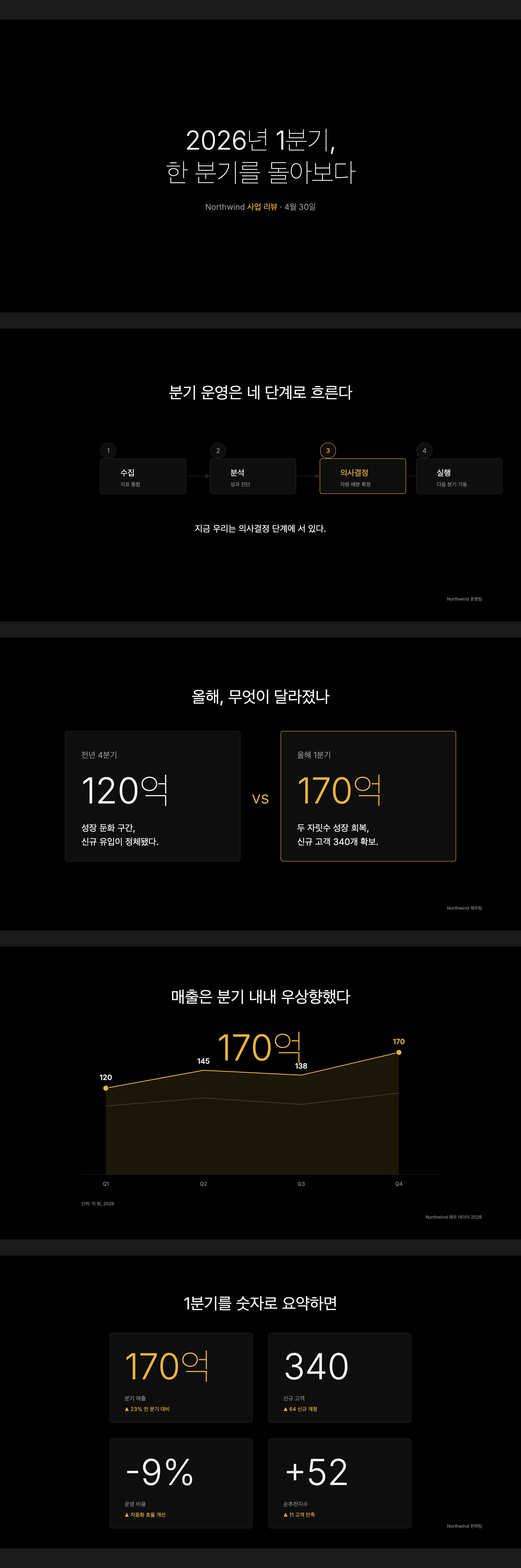 Cinematic Keynote Deck 미리보기
