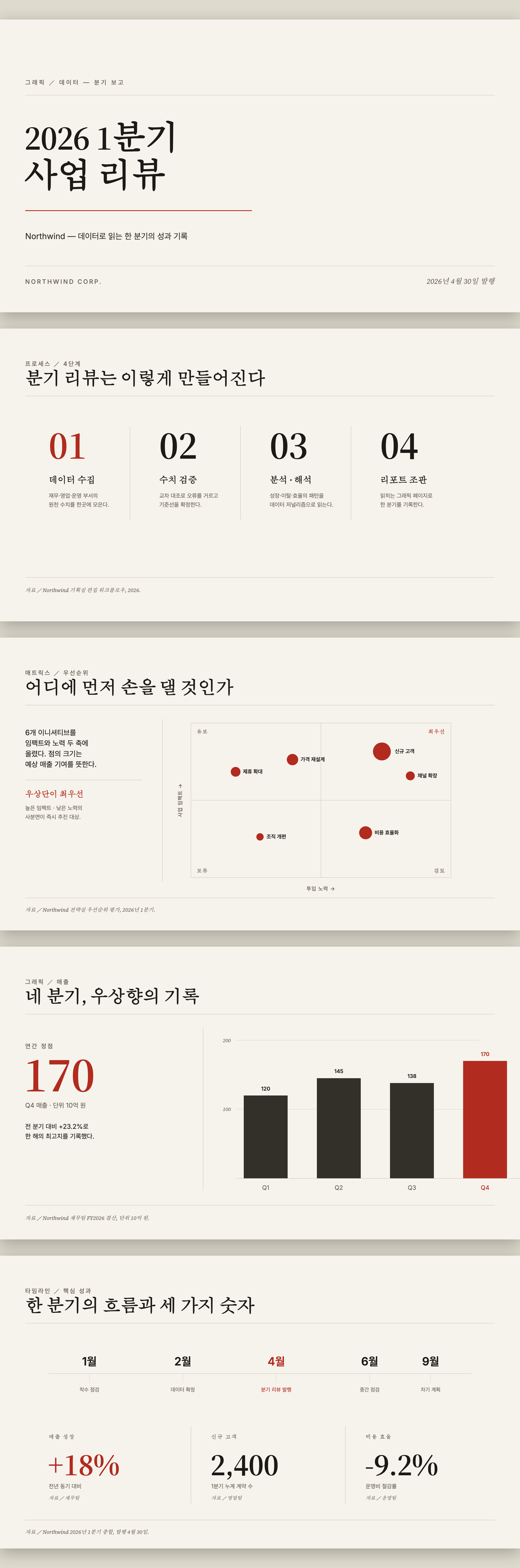 Editorial Infographic Deck 미리보기