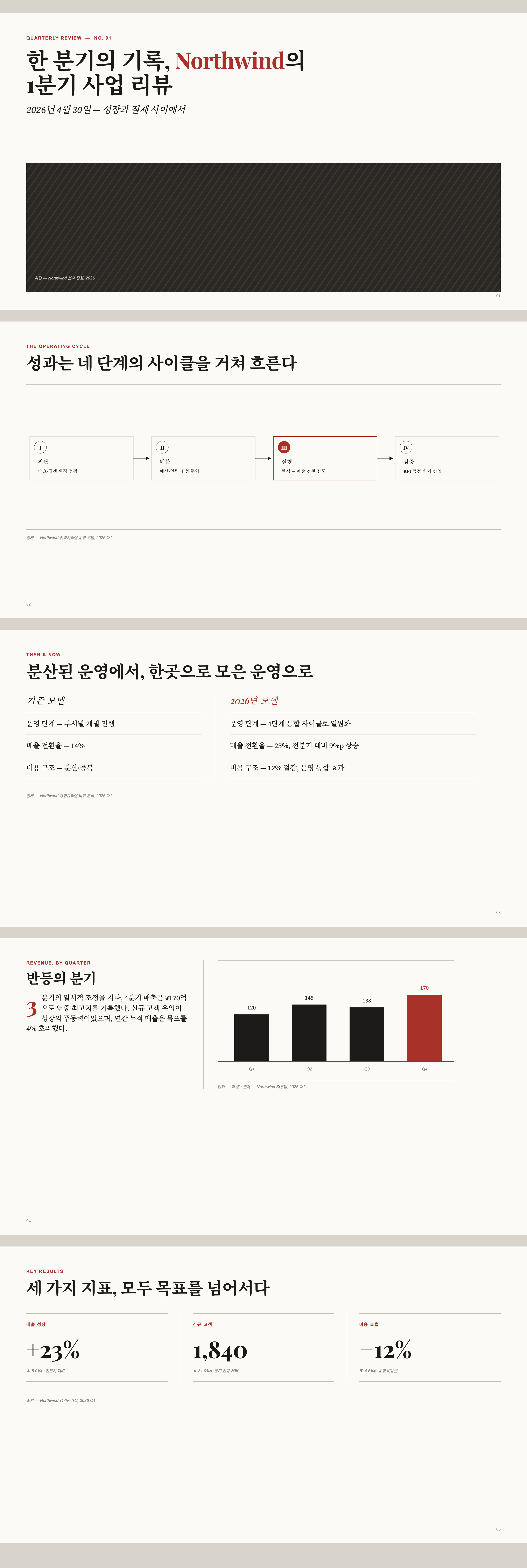 에디토리얼 매거진 미리보기