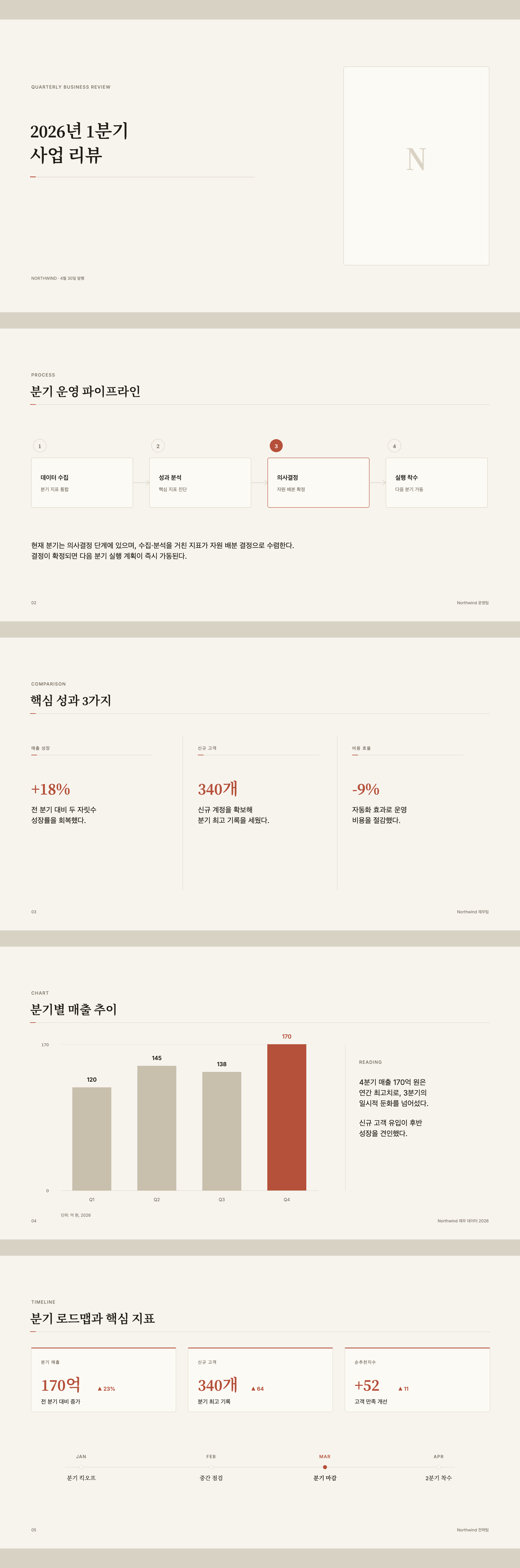 Editorial Product Deck 미리보기