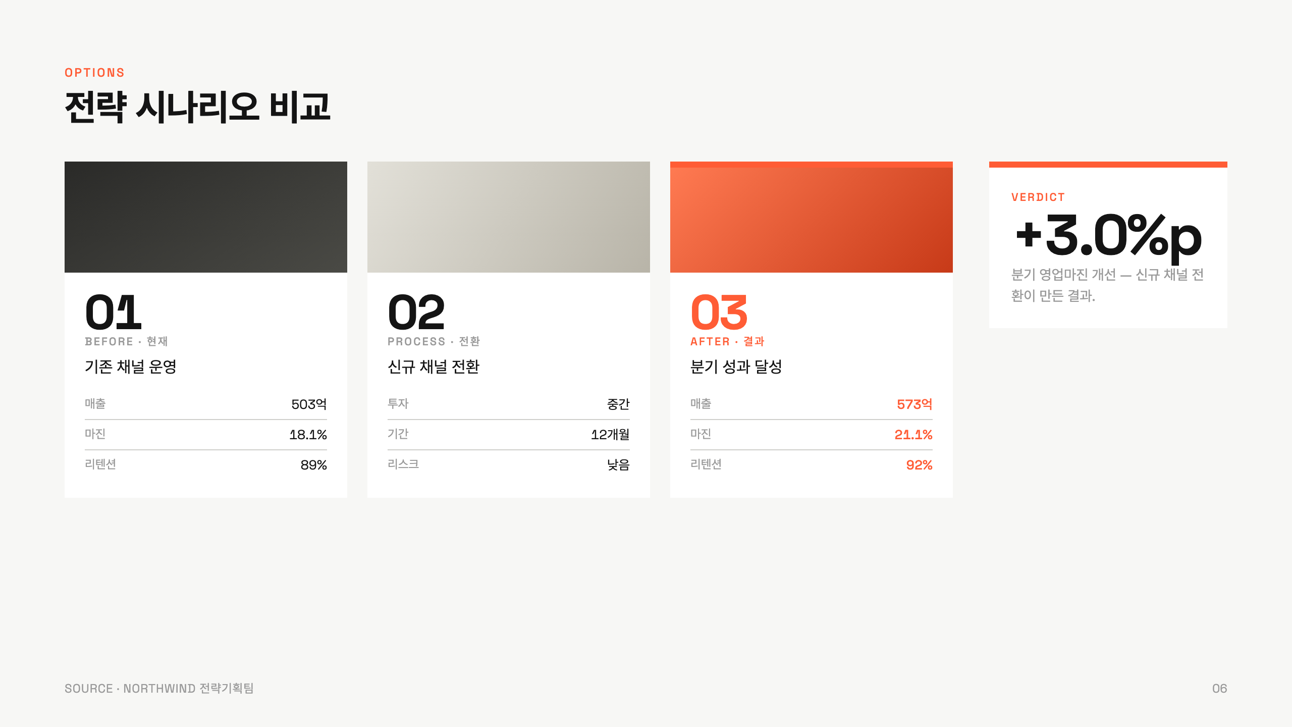 Before / Process 비교