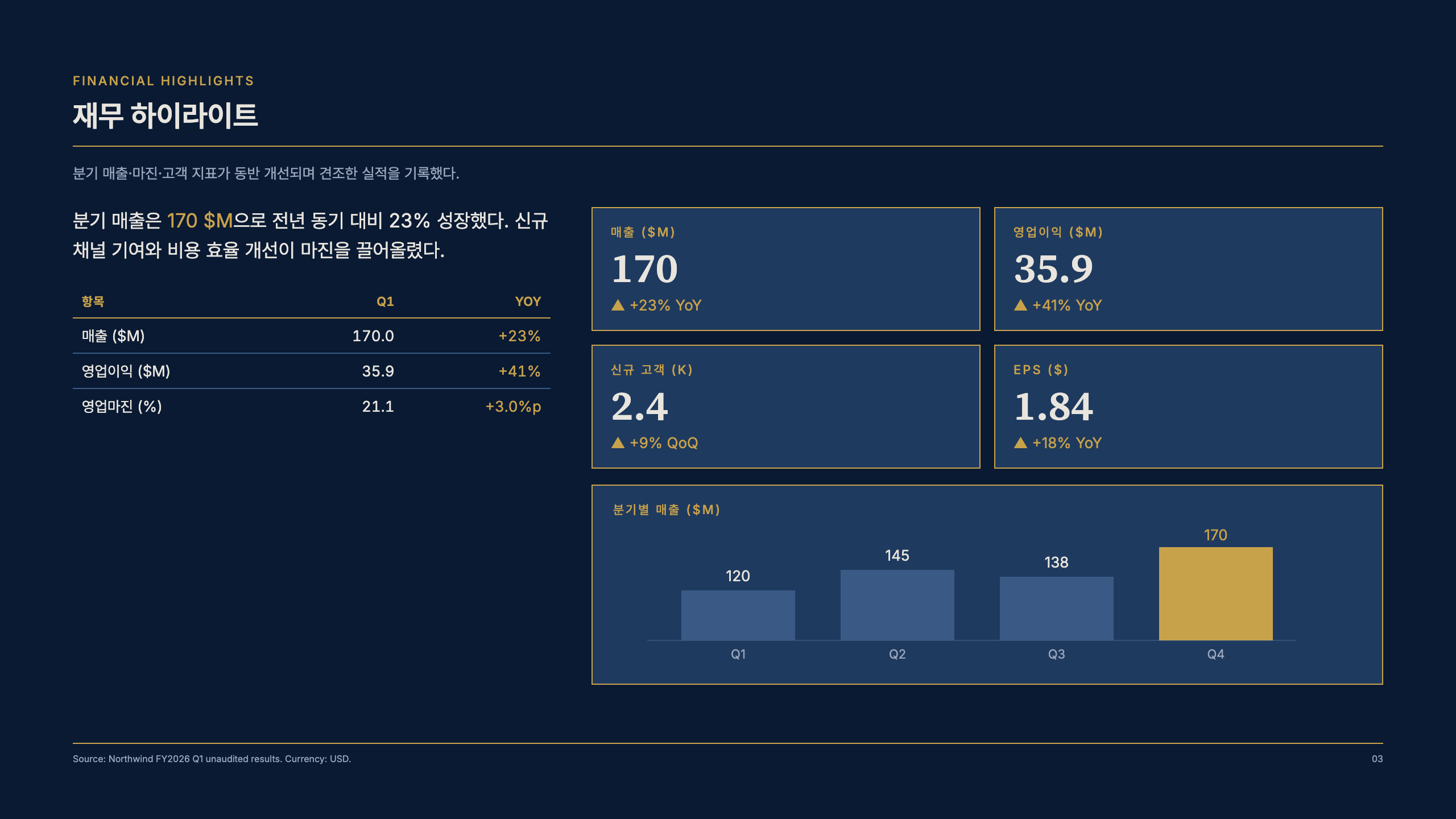 재무 하이라이트 본문