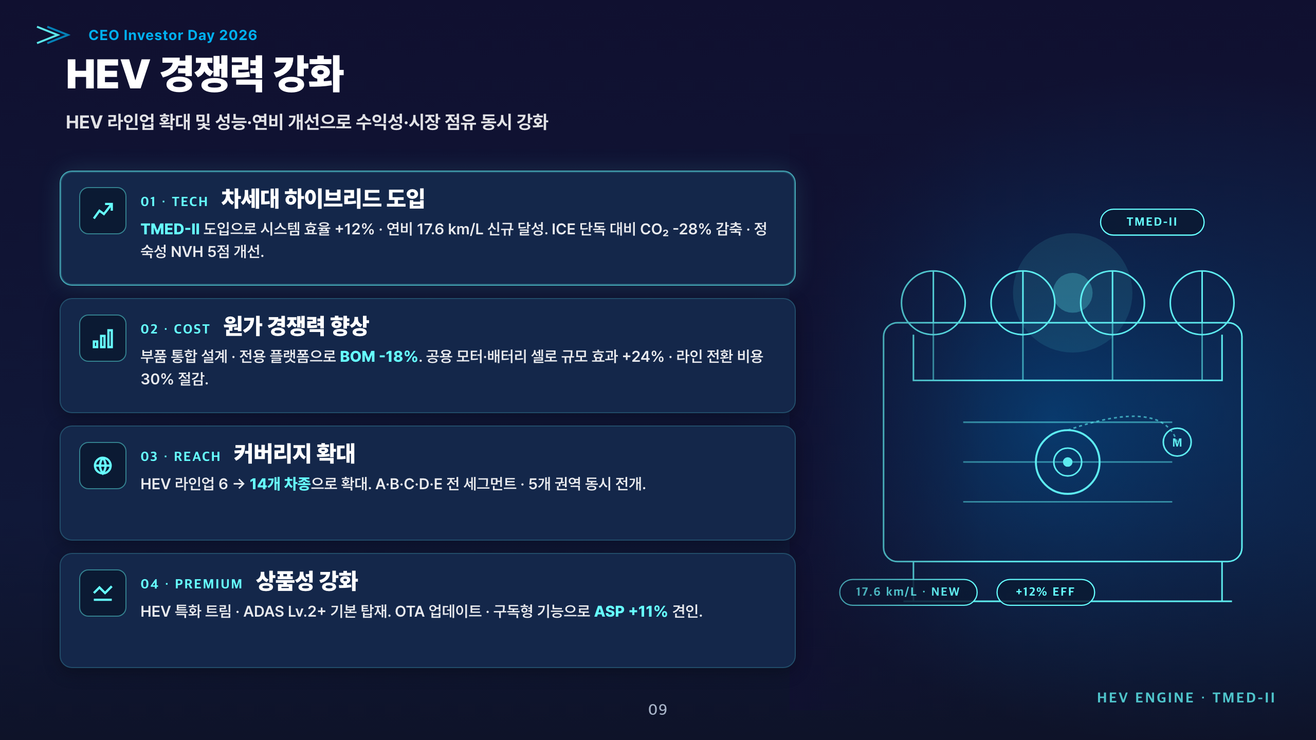 narrative — 좌 60% 정확히 4-card stack + 우 40% 산업 사진 클로즈업 hero. 중앙 IONIQ+UNIQUE BRAND(p-15) secondary
