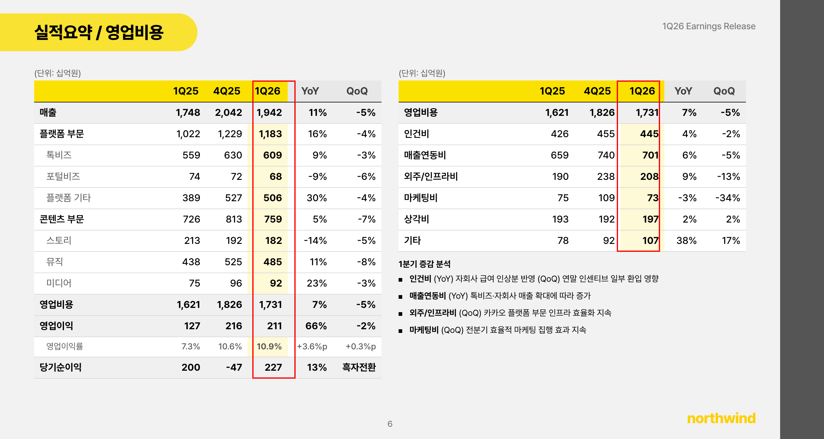 다이어그램