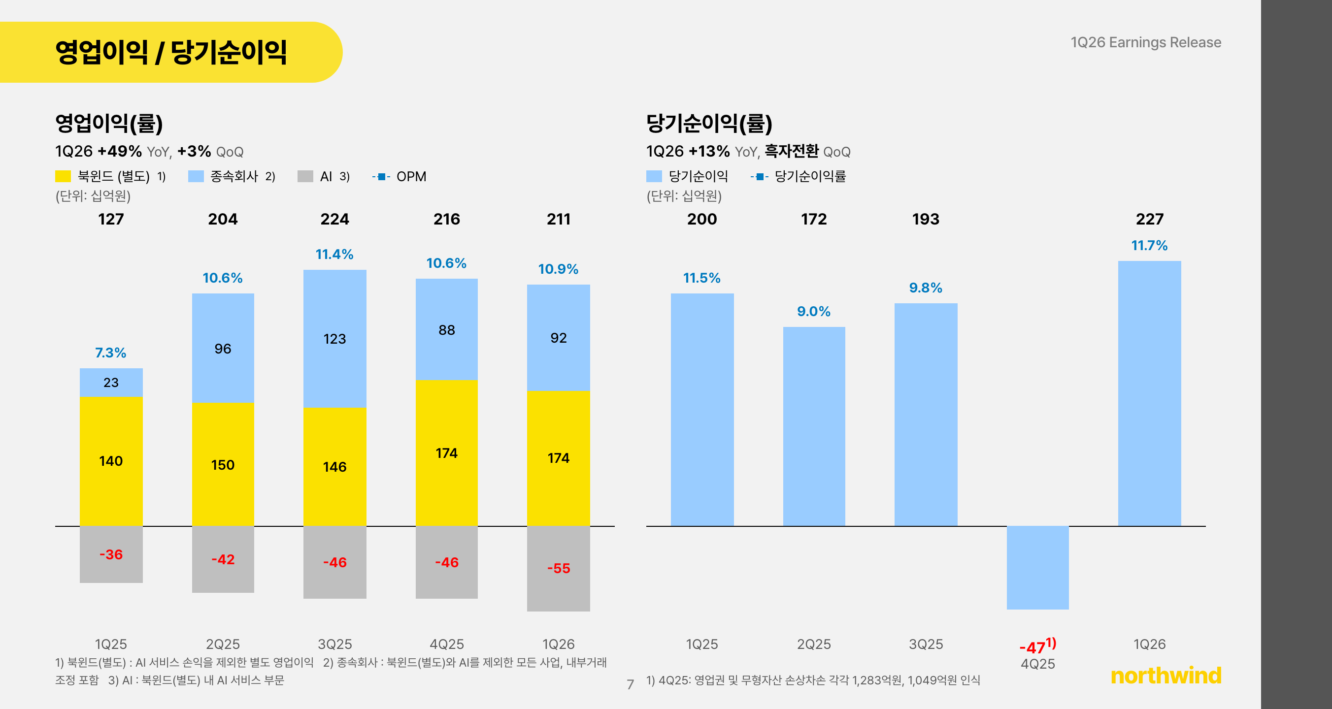 인포그래픽 카드
