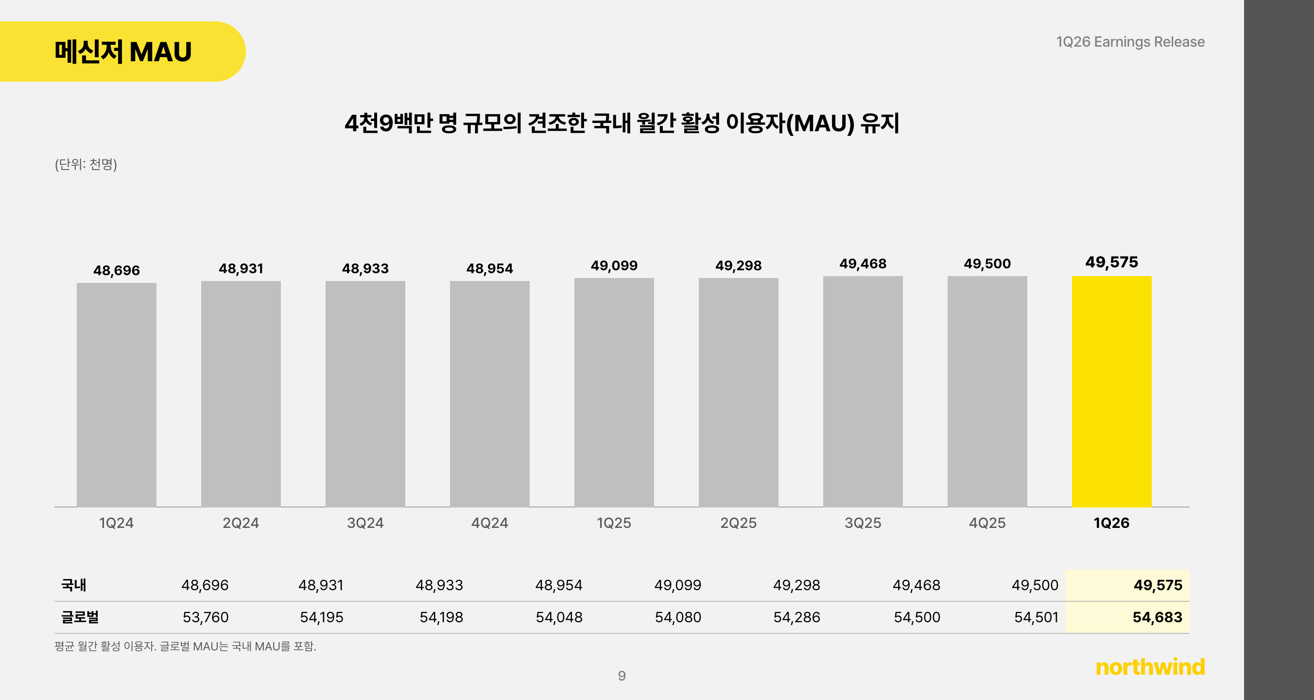 인용·서술