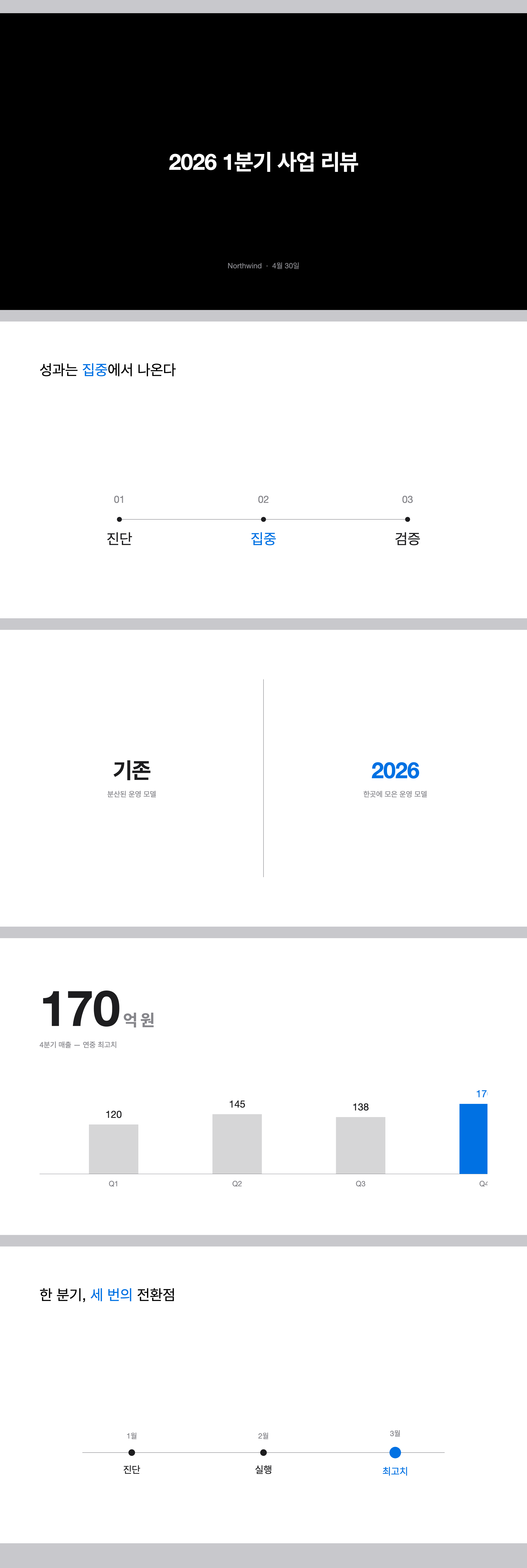 Keynote 미니멀 풀블리드 미리보기