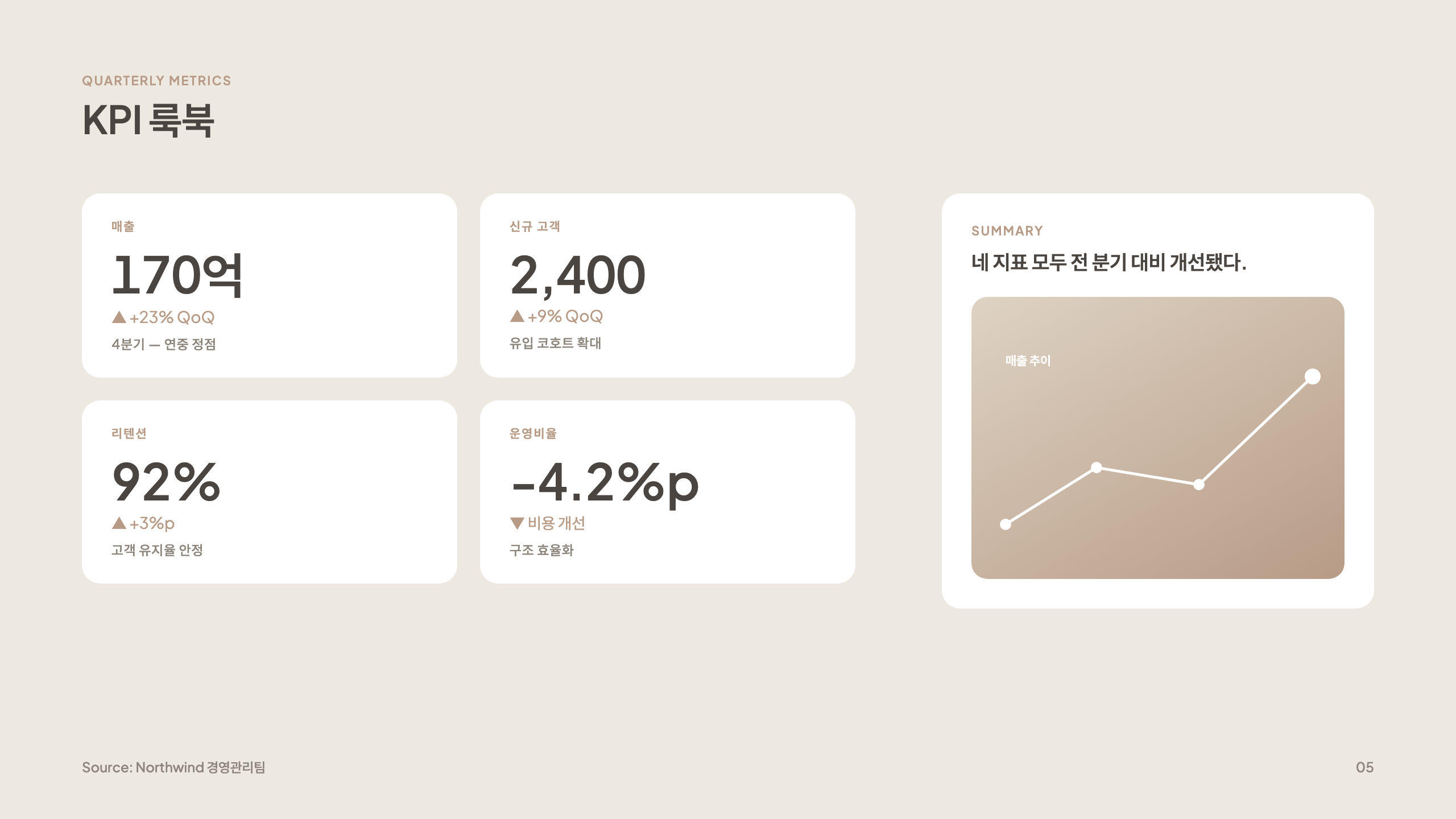 핵심 지표