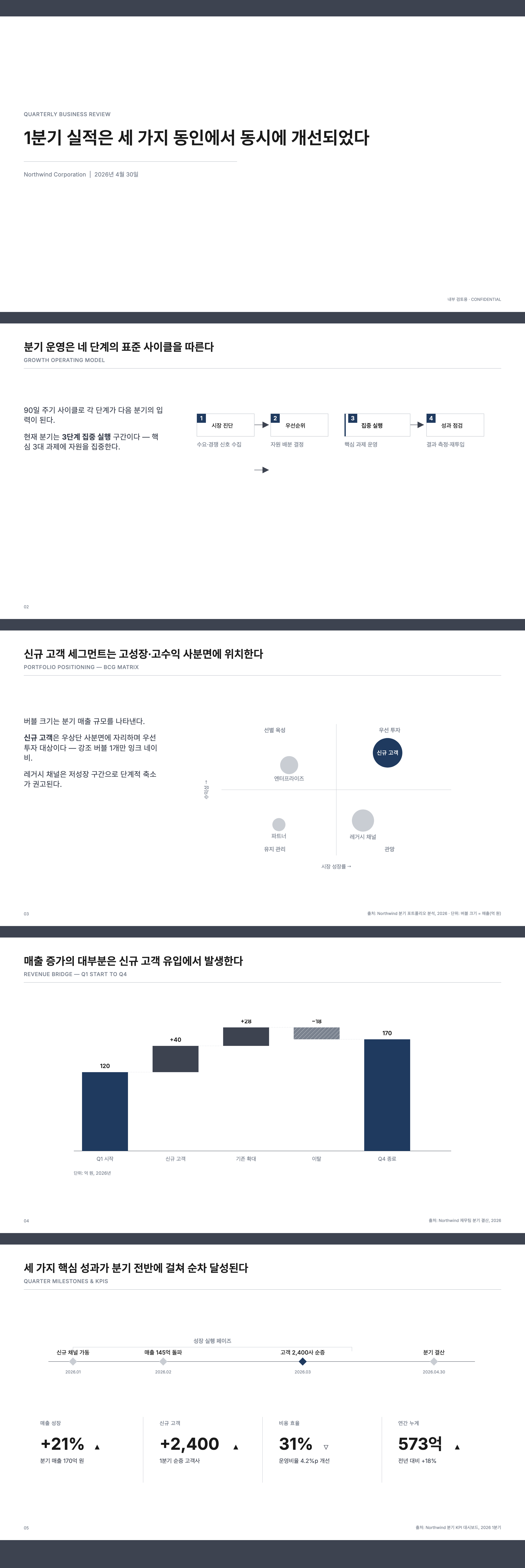 MBB Ghost Deck Framework 미리보기