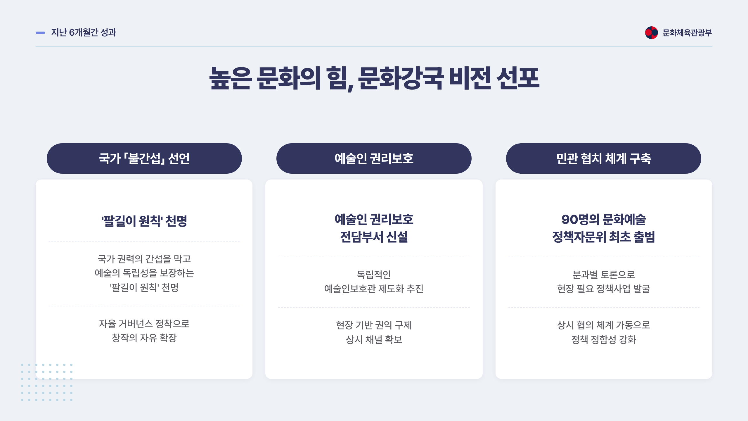 navy pill 헤더 카드 3-up