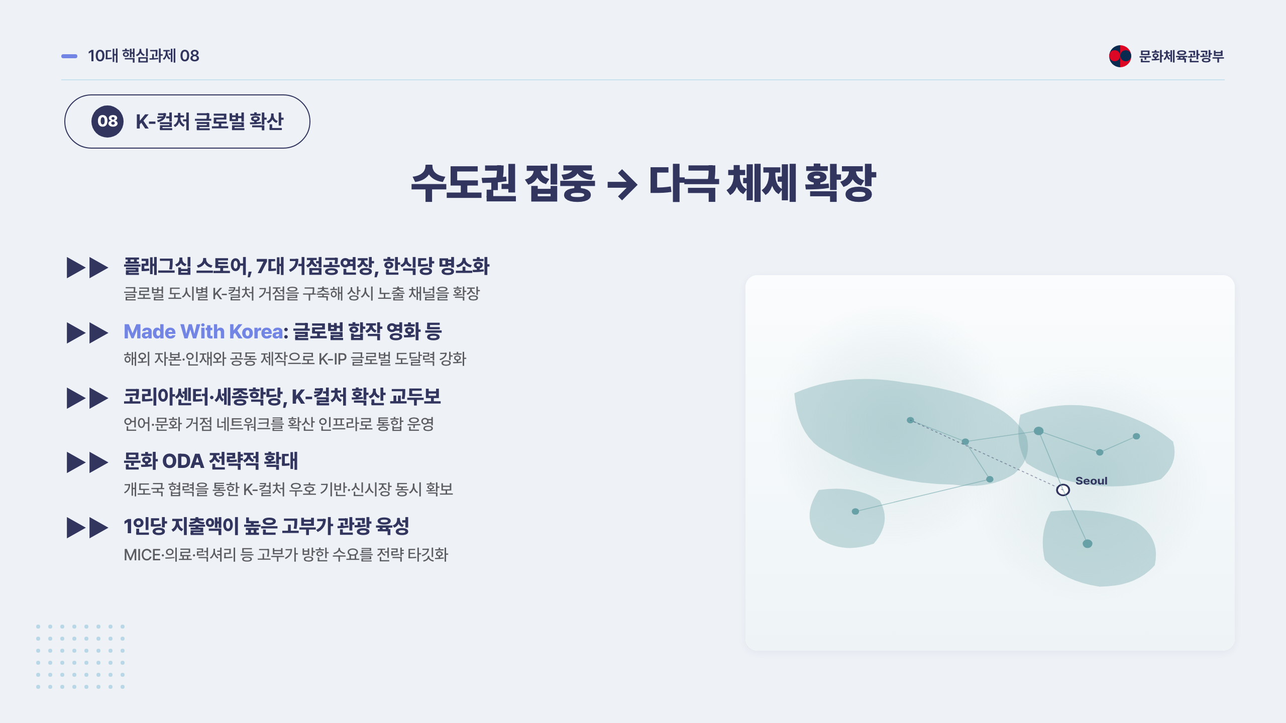▶▶ 갈매기 화살표 내러티브 + 우측 비주얼