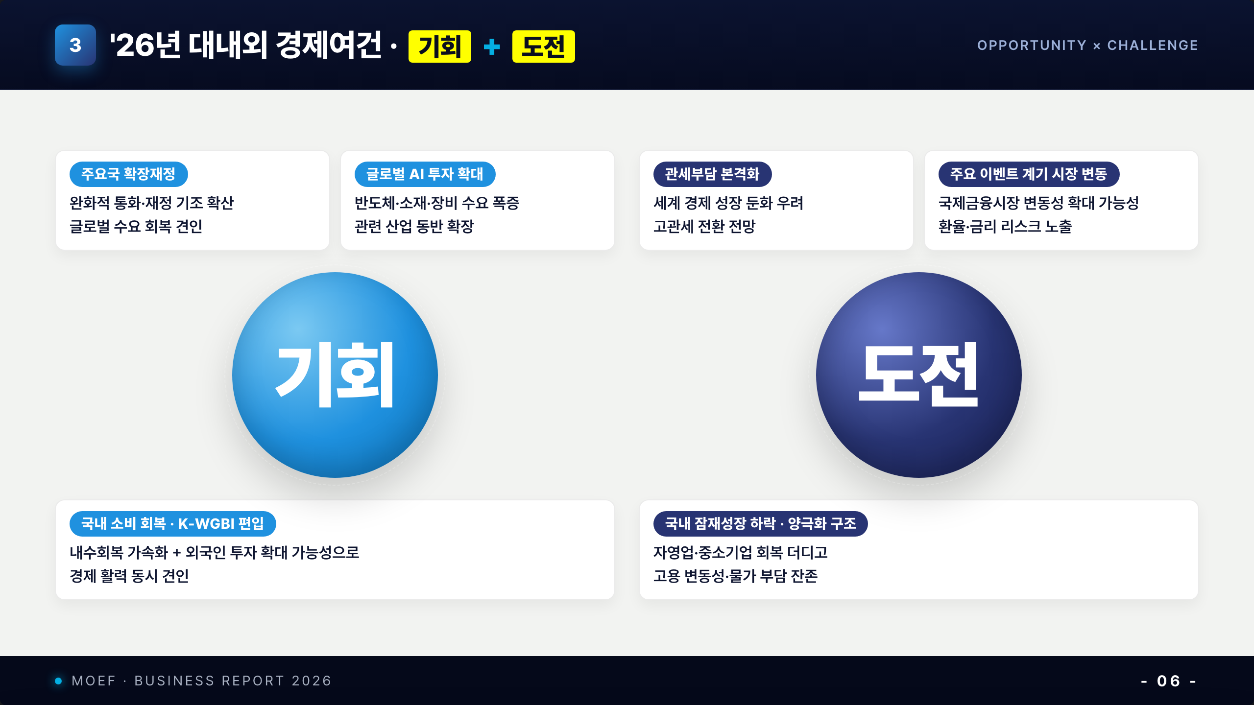 쌍 거대 원 SWOT (p-06 mirror, 좌 sky 기회 + 우 deep-blue 도전 + 좌우 3 위성 박스)