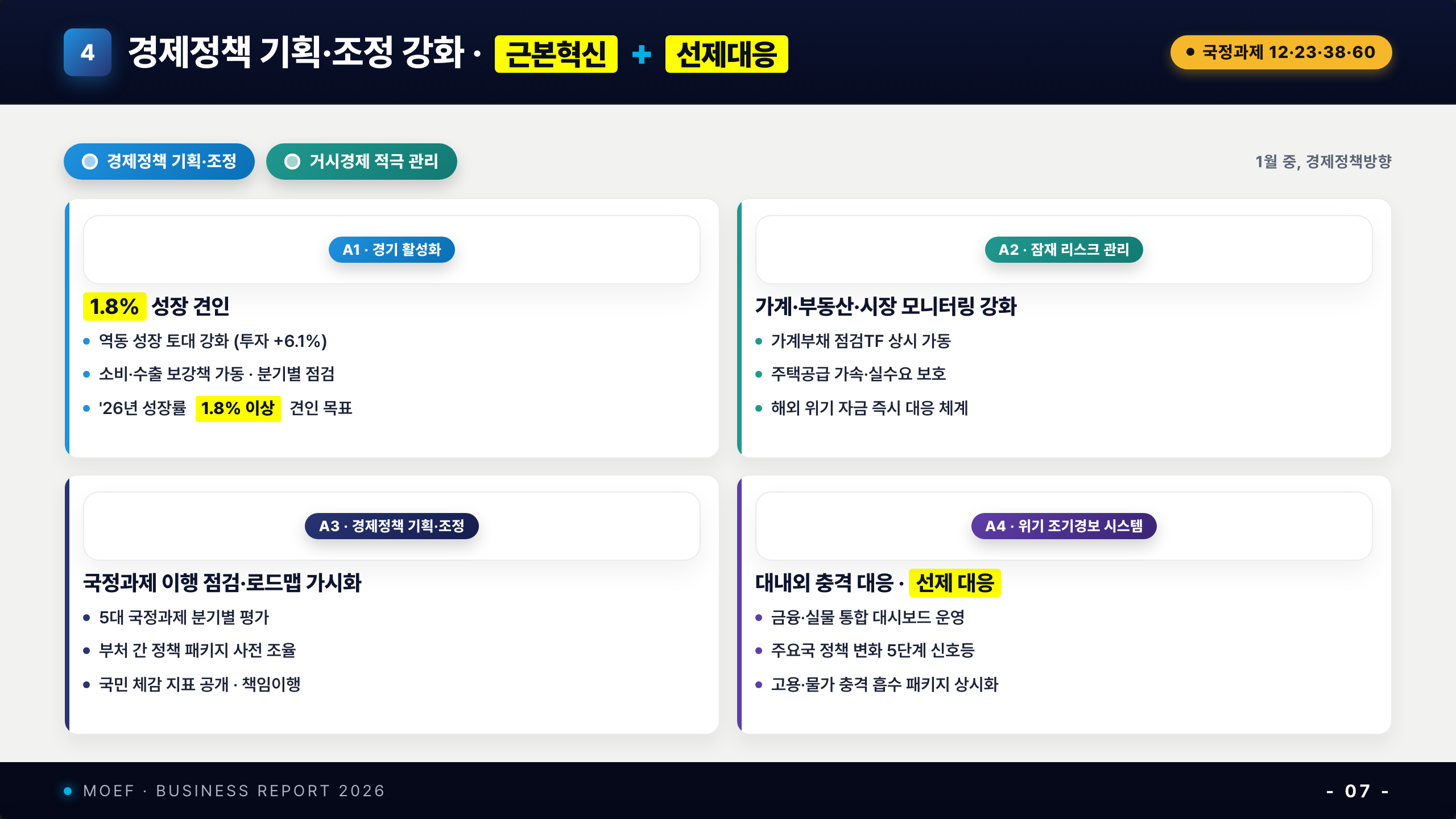 2-column + 하단 horizontal band (p-09 mirror, sky+teal pills + 4 액션 박스, 헤더 노란 2개)