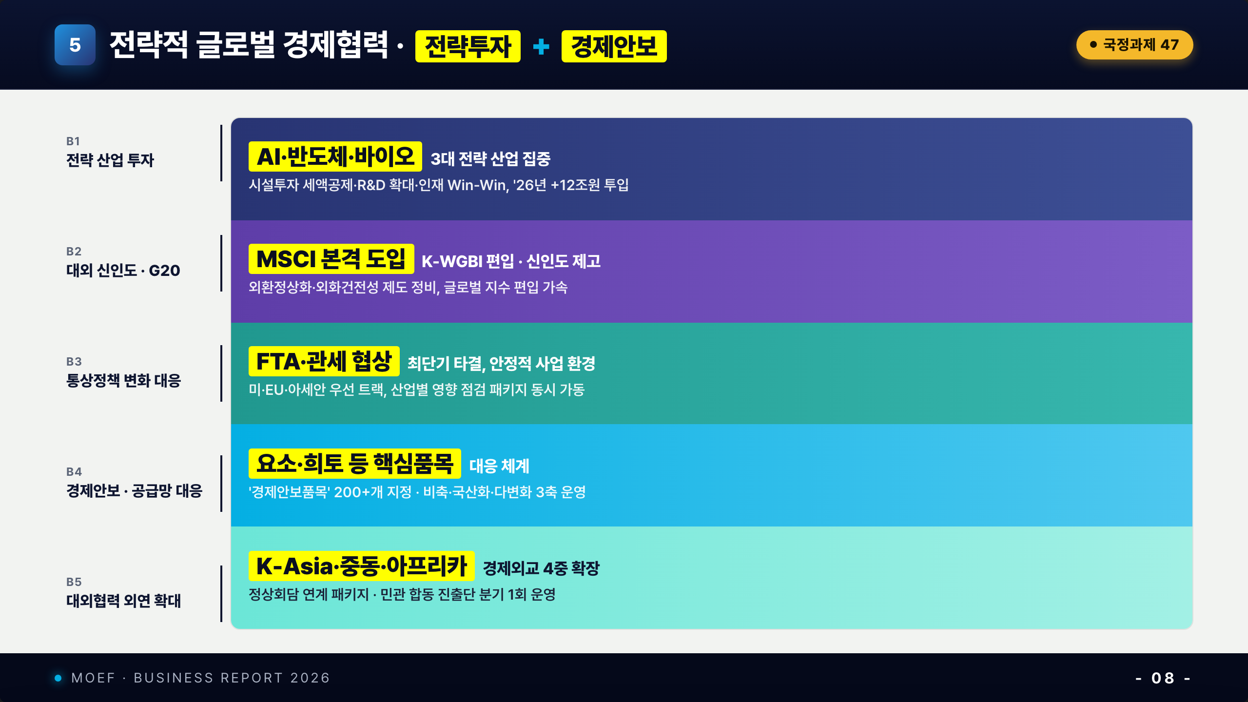 5단 수직 그라데이션 밴드 (p-12 mirror, royal→purple→teal→cyan→lighter-cyan, 헤더 노란 2개)