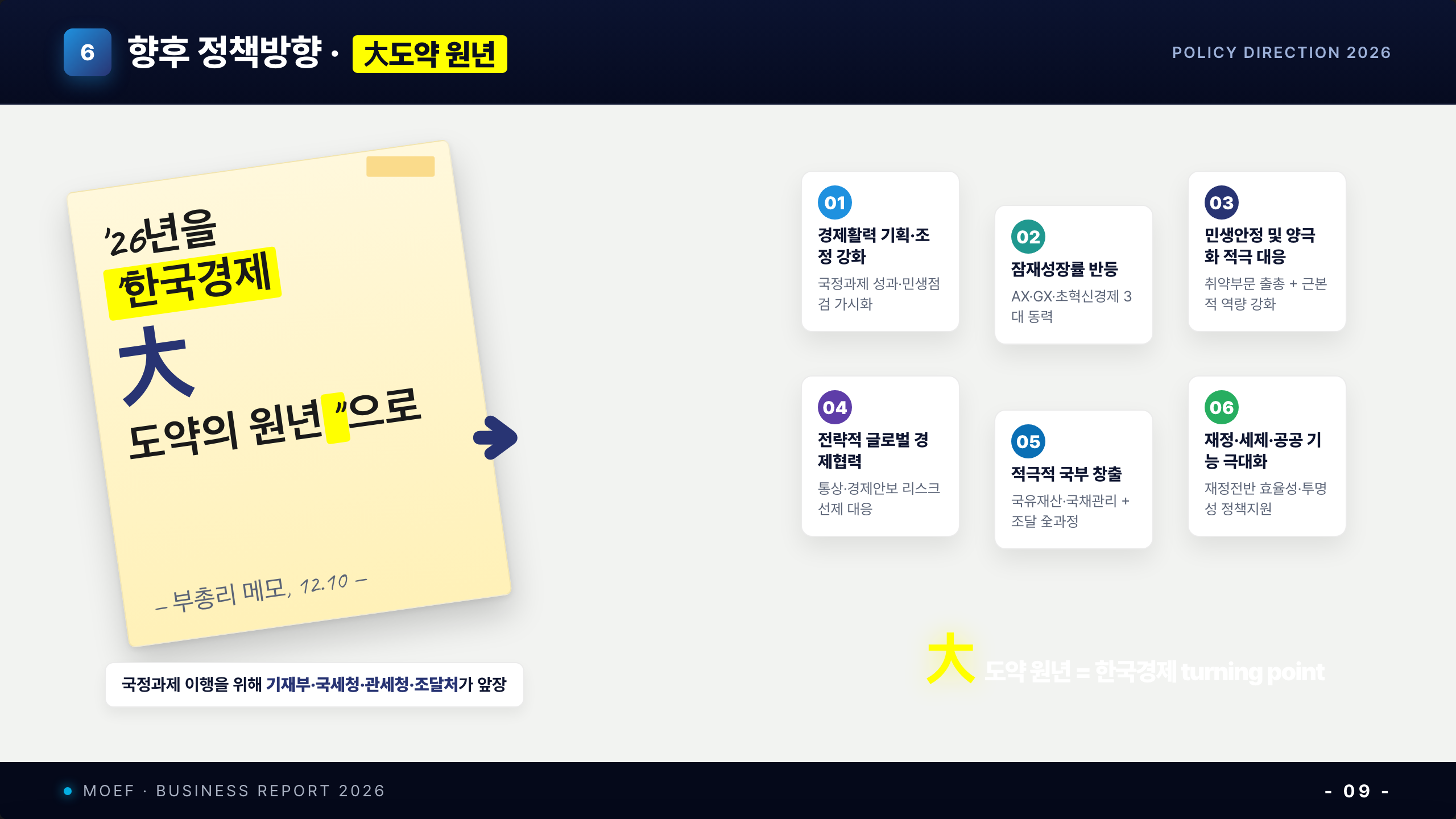 손글씨 메모 오버레이 (p-07 mirror, -8deg 크림 메모 + 6 numbered 배지 부채꼴, subthesis 大 노란 echo)