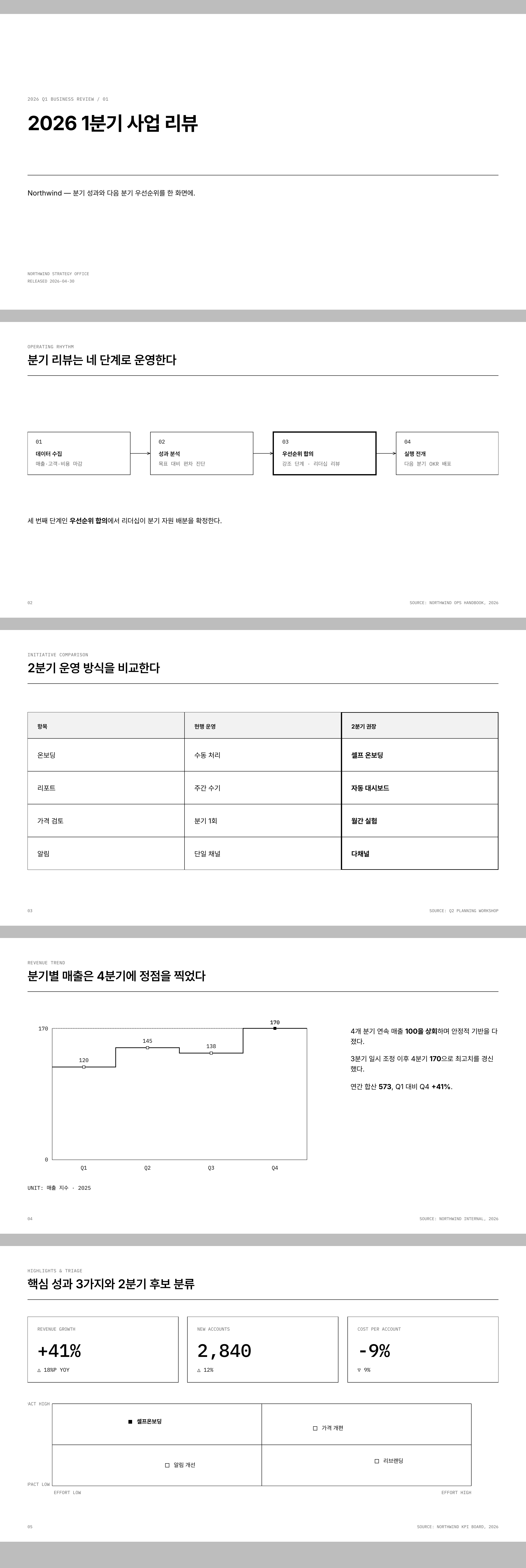 Monochrome Infrastructure Deck 미리보기