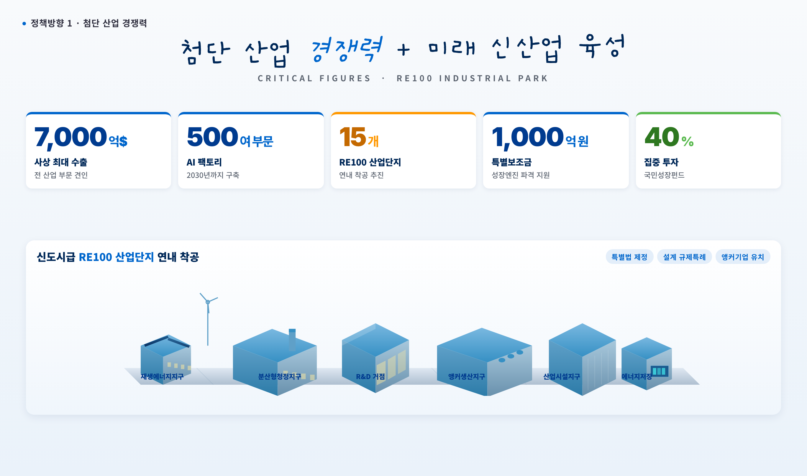 데이터 차트