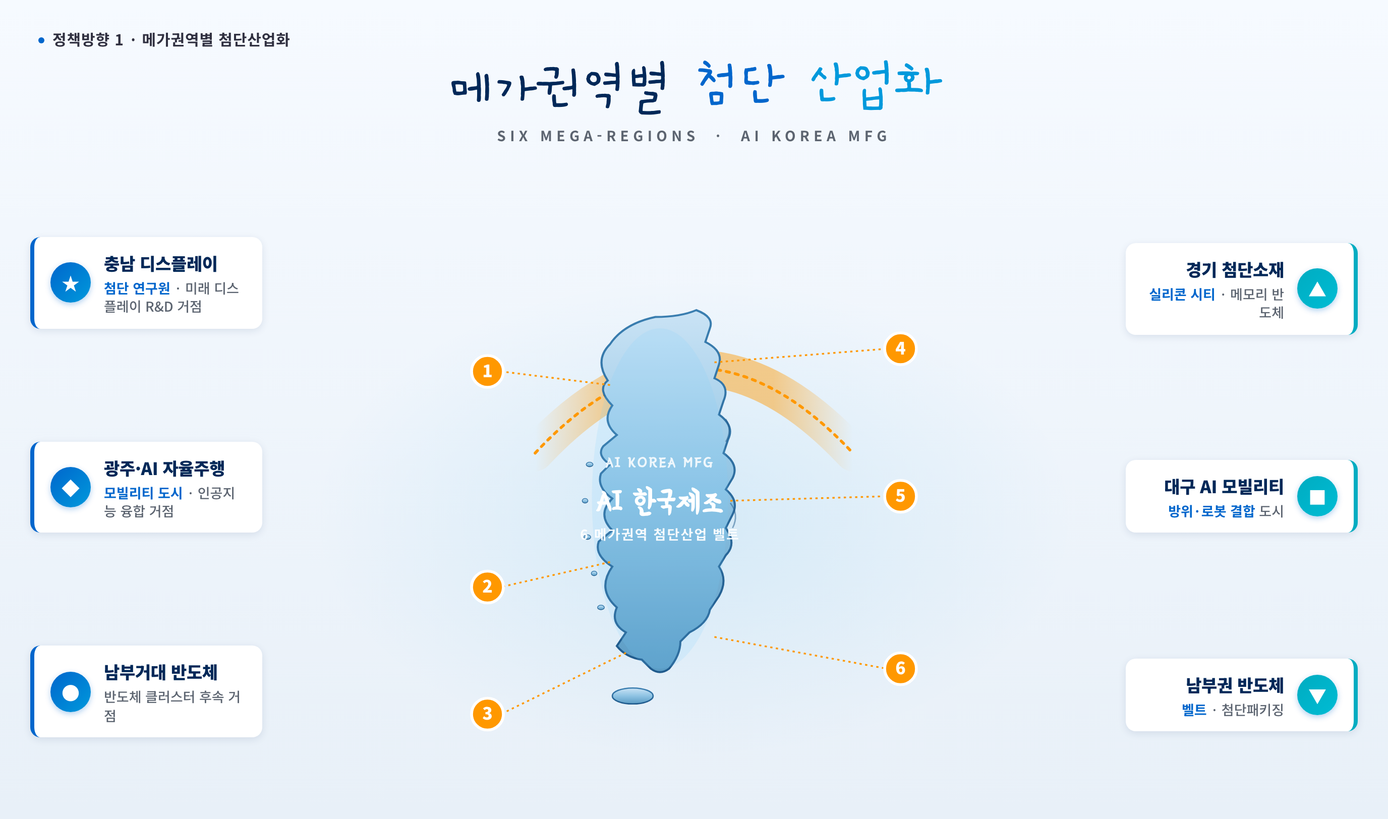 다이어그램