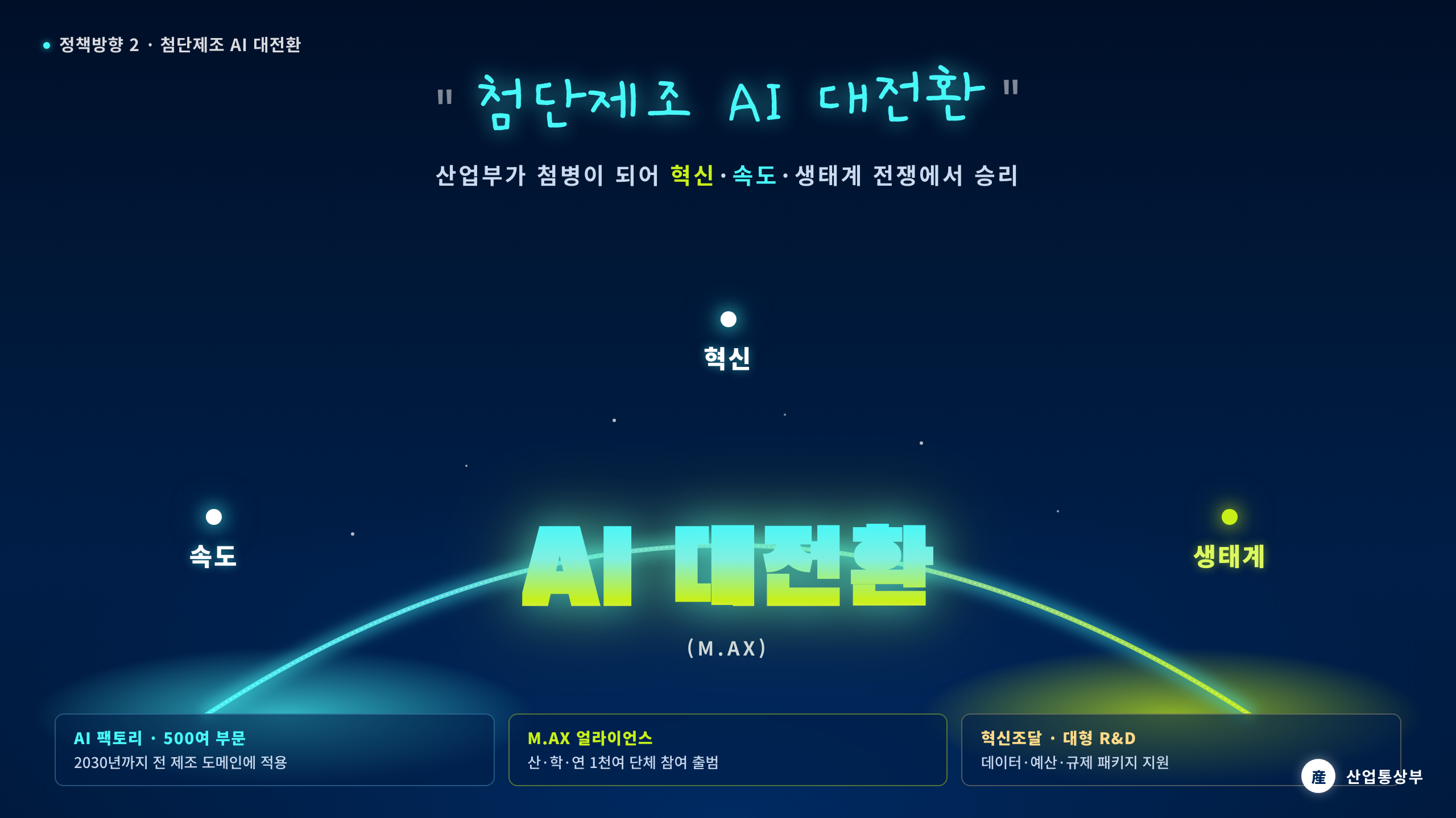 인포그래픽 카드