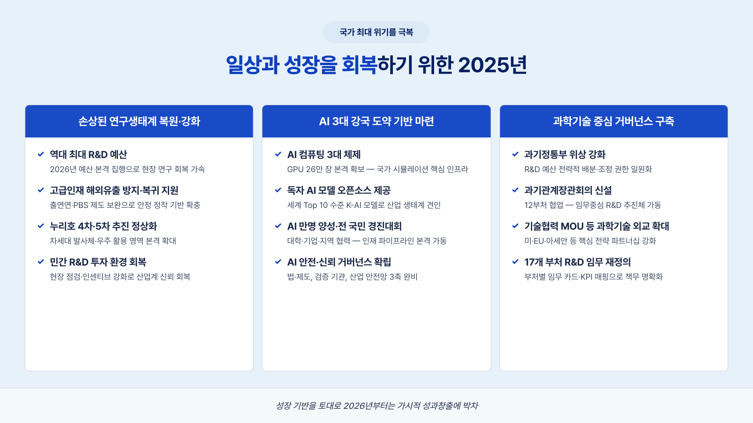 회고 3컬럼 — 캡슐 + 색띠 헤더 + ✓ 4행 + 흰띠 요약