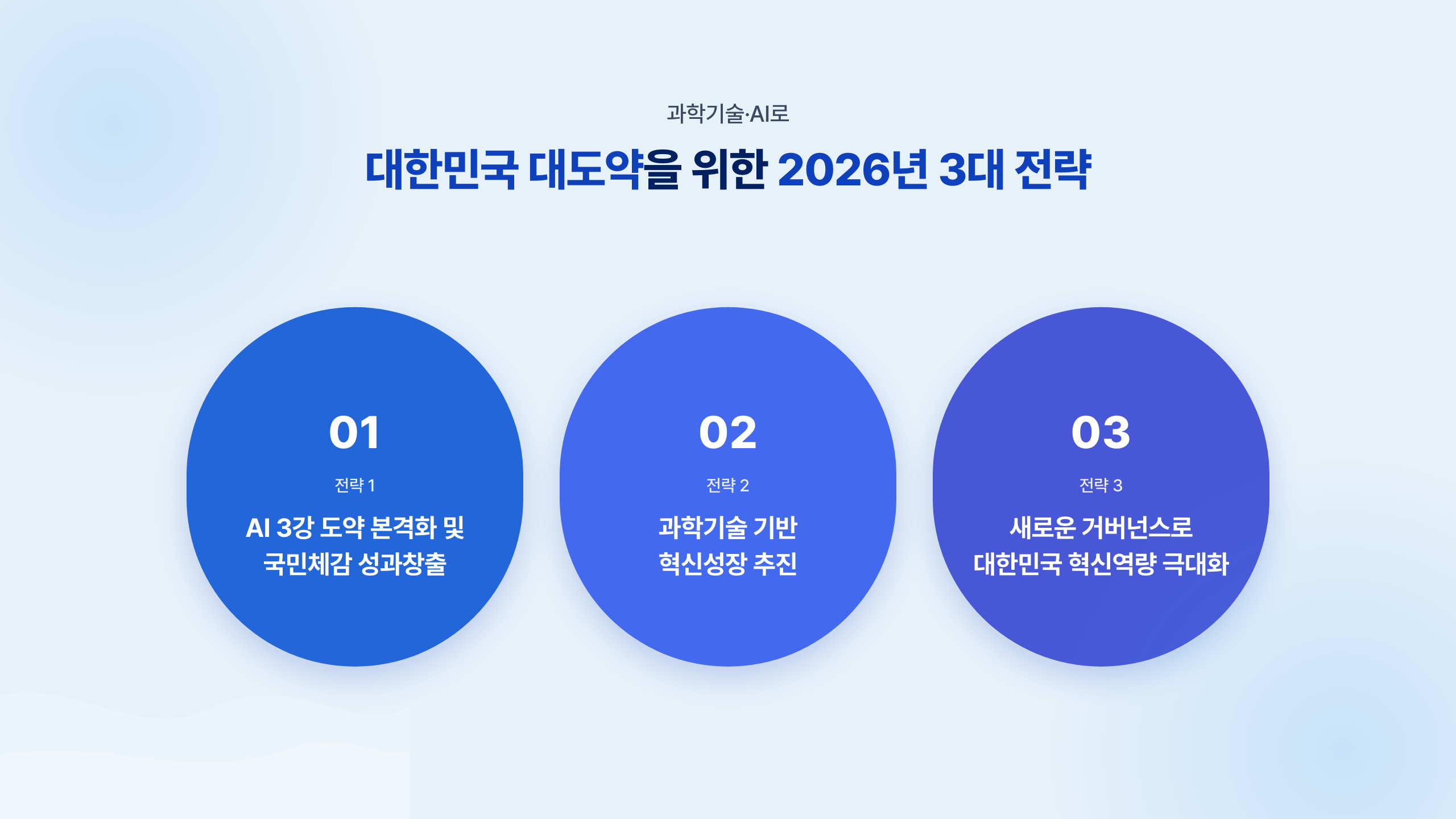 3대 전략 알약 카드 — 블루→퍼플 병렬 3장 (순위 아님)