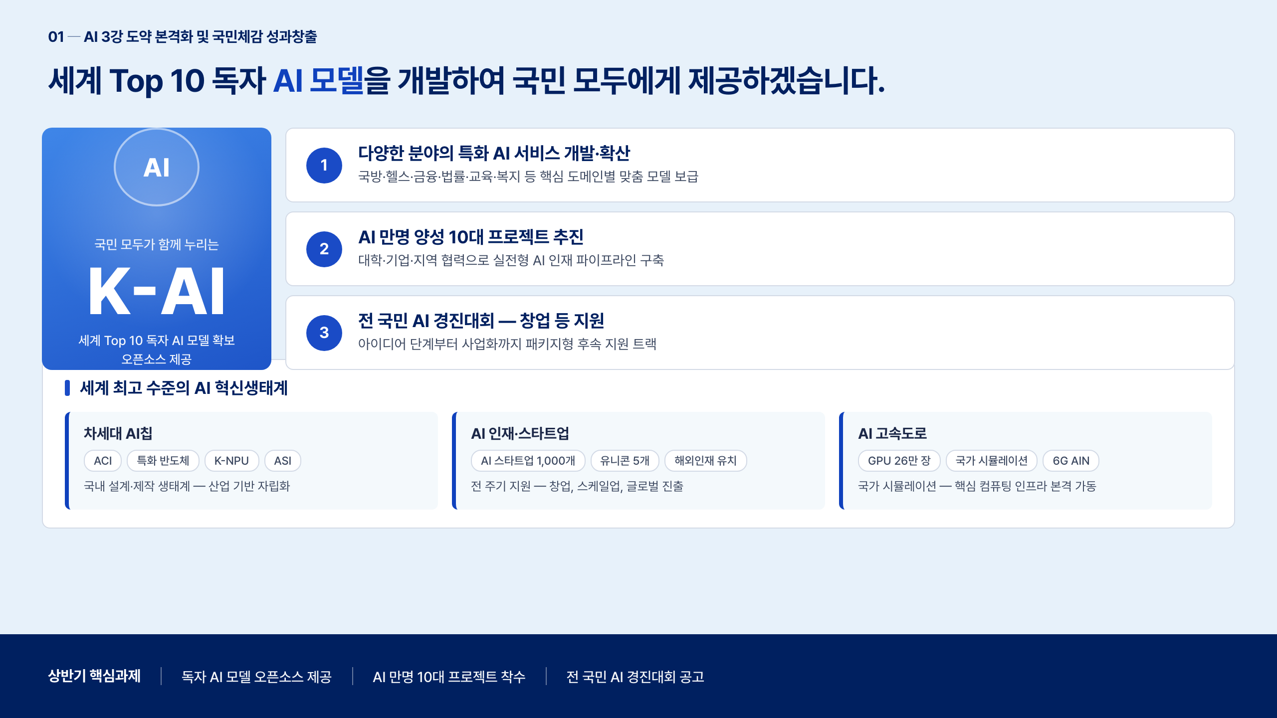 AI 3강 비대칭 다분할 — 좌 'AI'박스 + 우 카드 3적층 + 하 박스 안 3컬럼