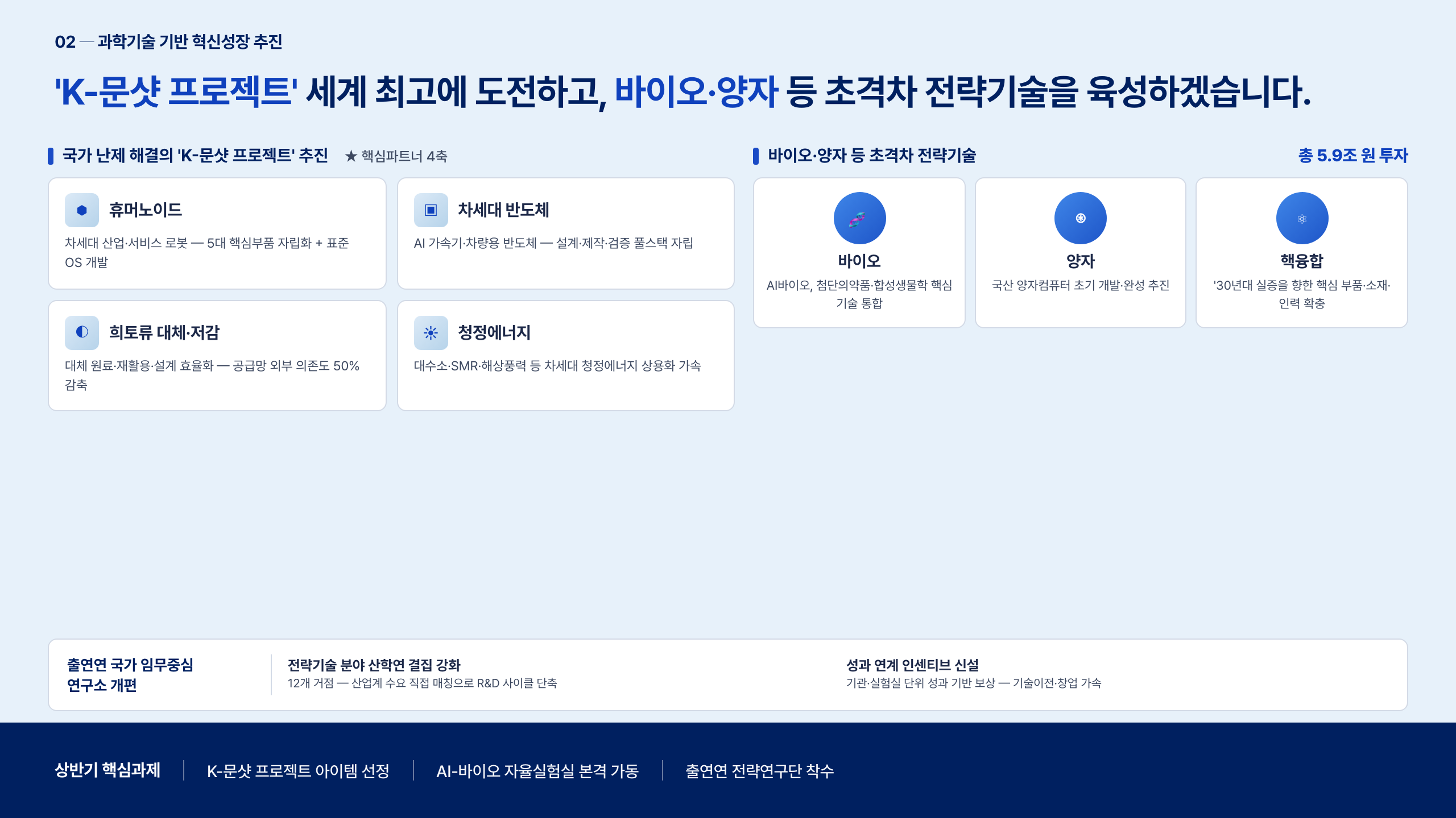 K-문샷 좌 2×2 + 우 3컬럼 + 하 2카드 (출연연 개편)