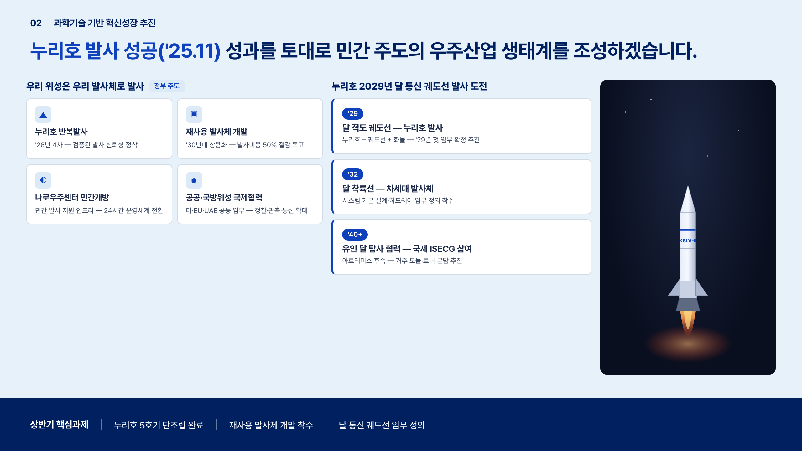 누리호 좌 2×2 + 우 2카드 + 우 끝 로켓 일러스트