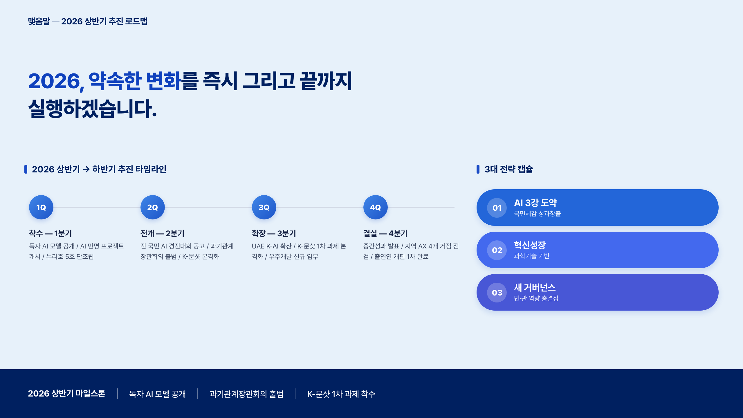 결의 슬로건 + 1Q→4Q 가로 타임라인 + 우 미니 3 알약 strip (v3 확장)