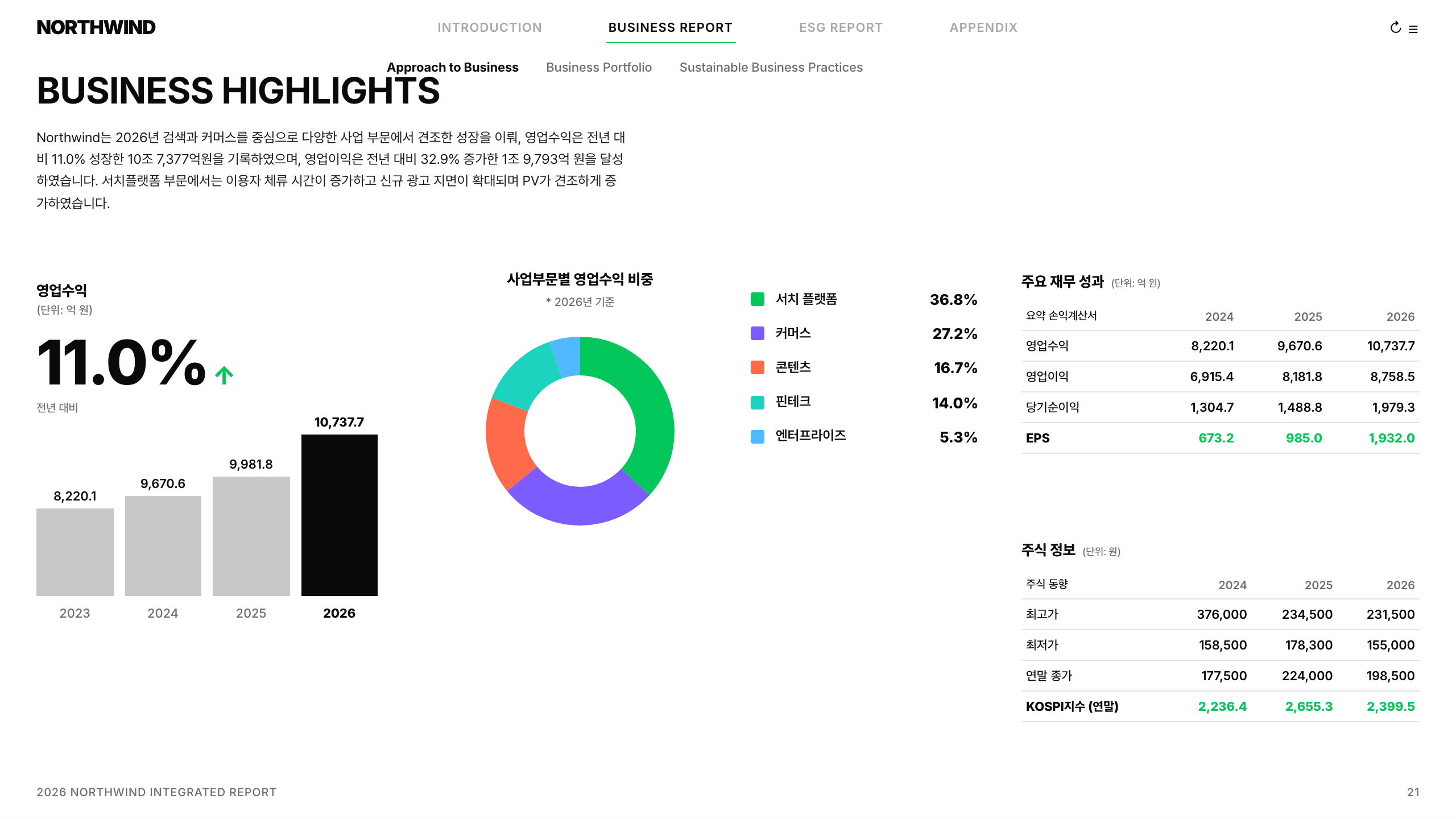 인포그래픽 카드