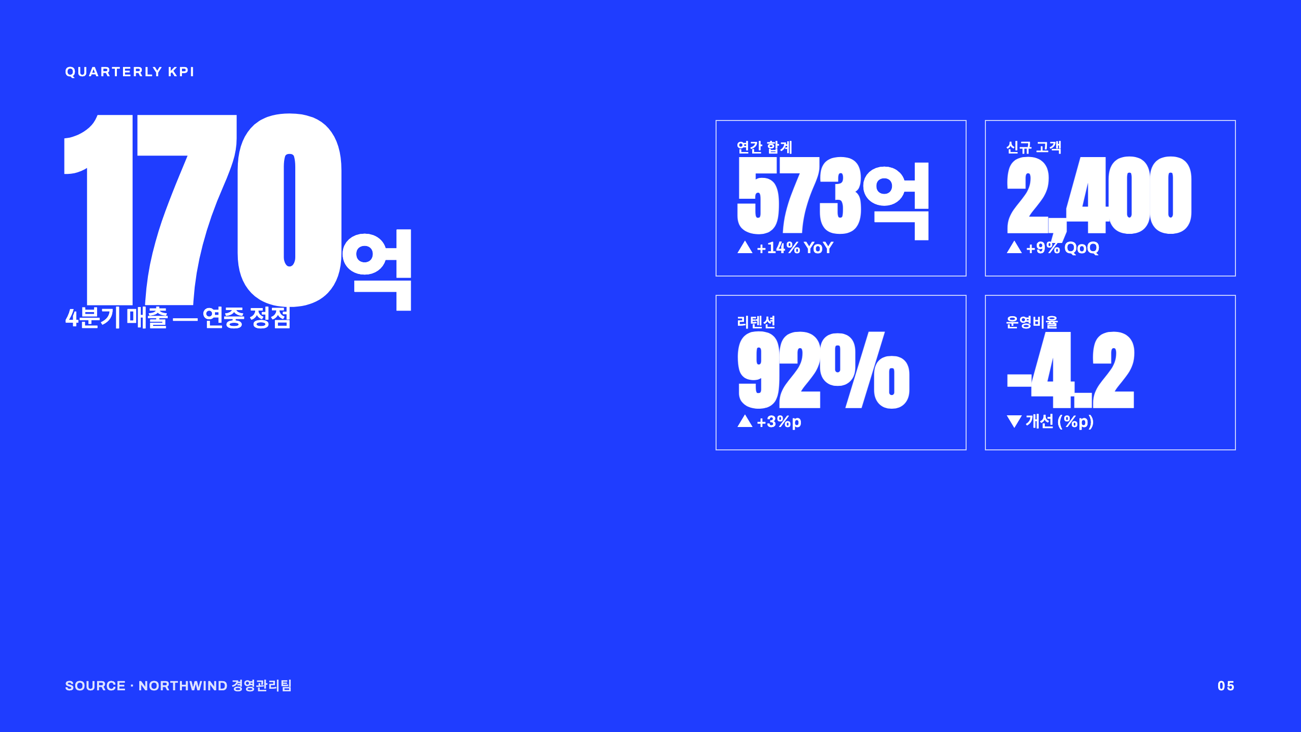 거대 숫자 KPI