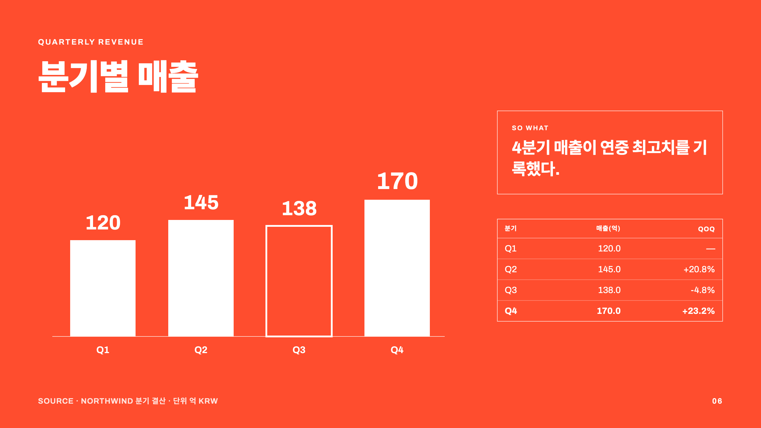 비교