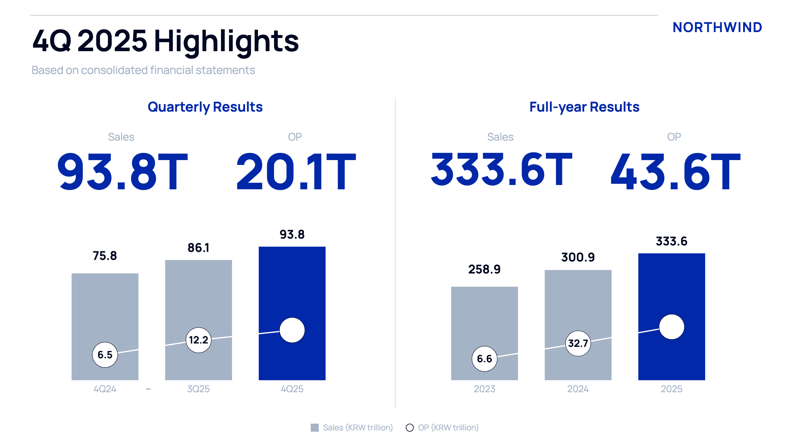 핵심 메시지 (Highlights KPI pair)