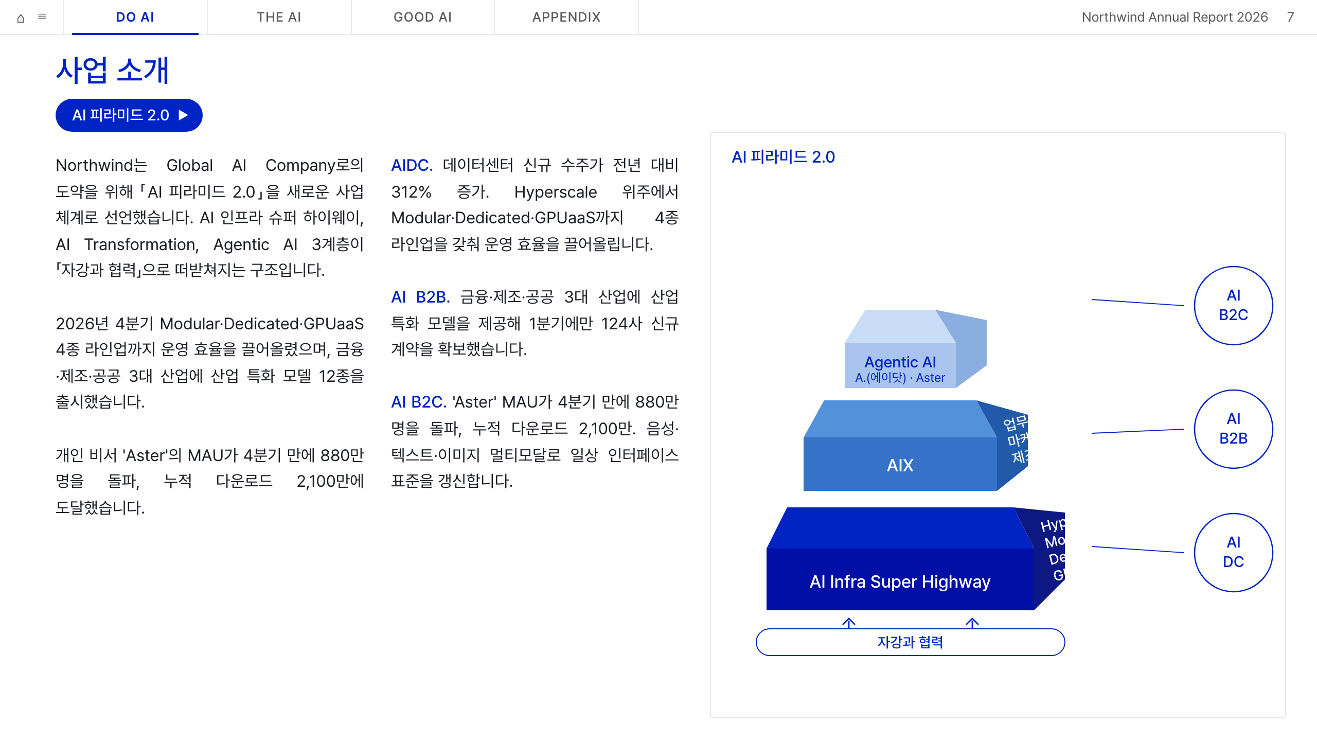 시그니처 다이어그램 — AI 피라미드 2.0 3D isometric 3단 + 우측 정원 배지 + 자강과 협력 캡슐