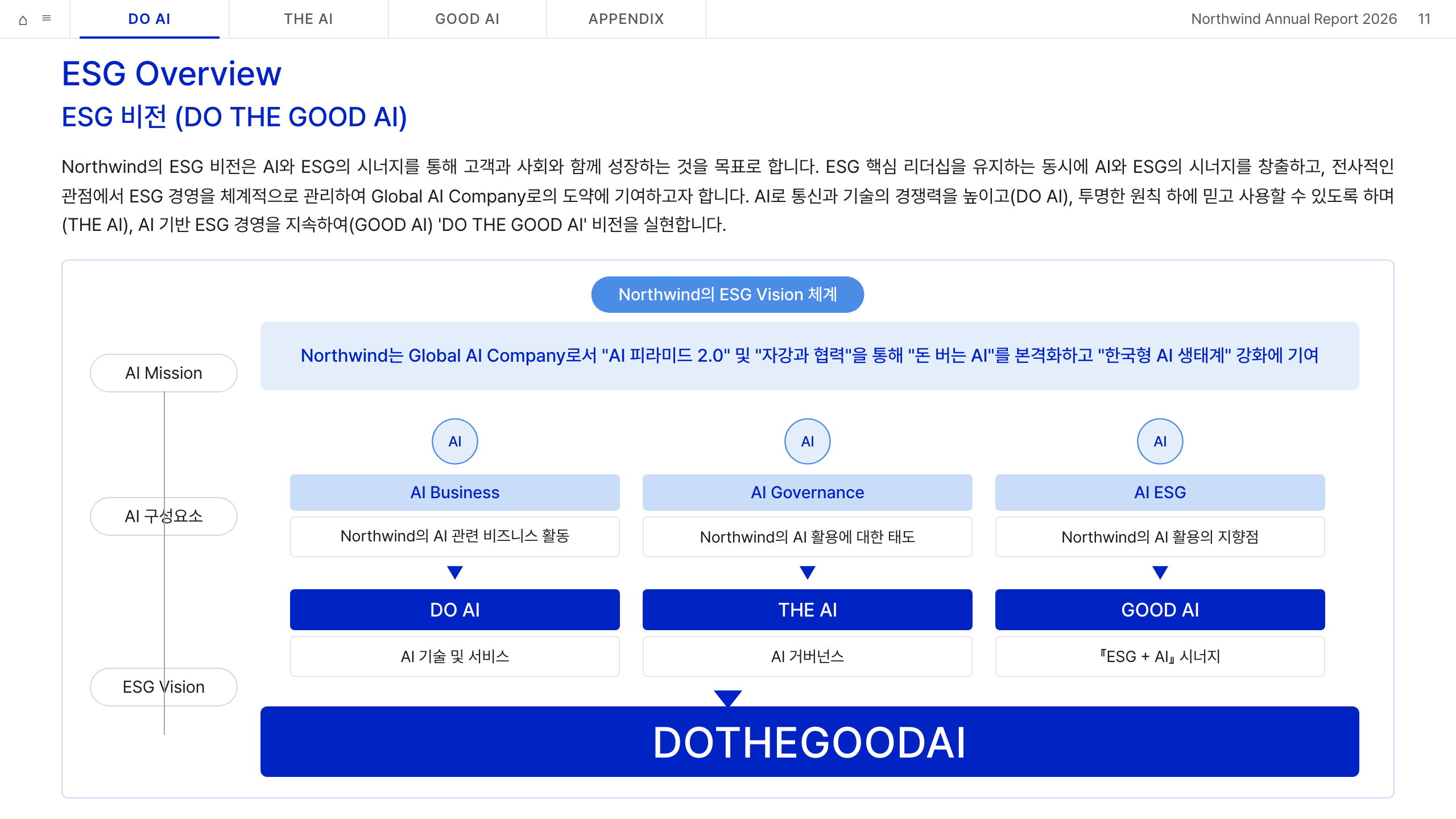 closing — ESG Vision 3-track 깔때기 → 거대 DO THE GOOD AI 캡슐 (표지 호응)