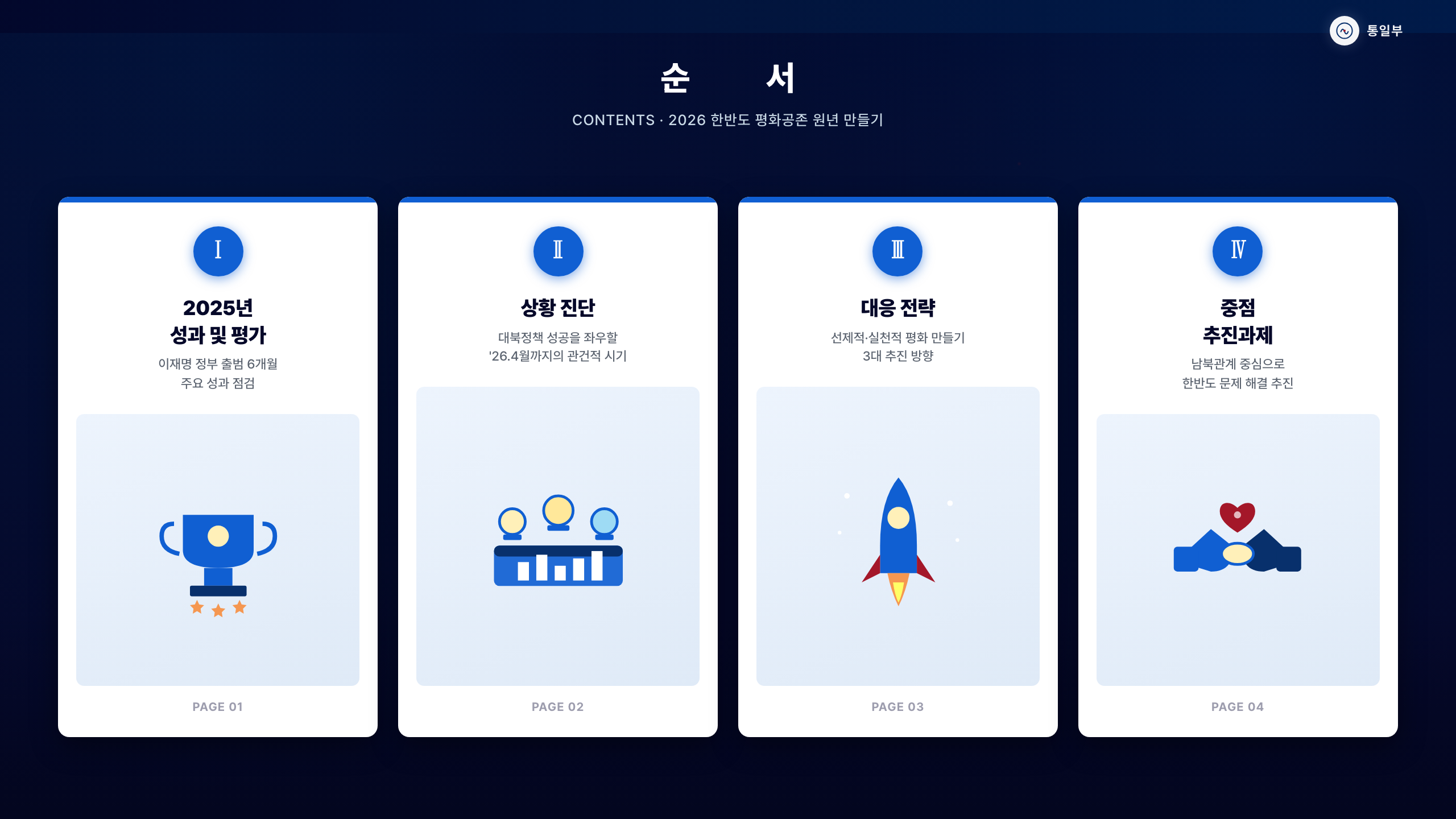 목차 — 4-column 흰 카드 + Roman numeral 원