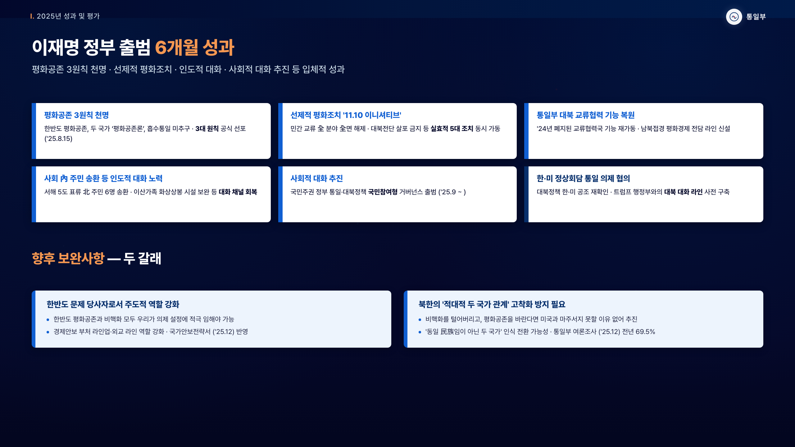 섹션 인트로 — breadcrumb + 6 카드 그리드 또는 풀-쿼트