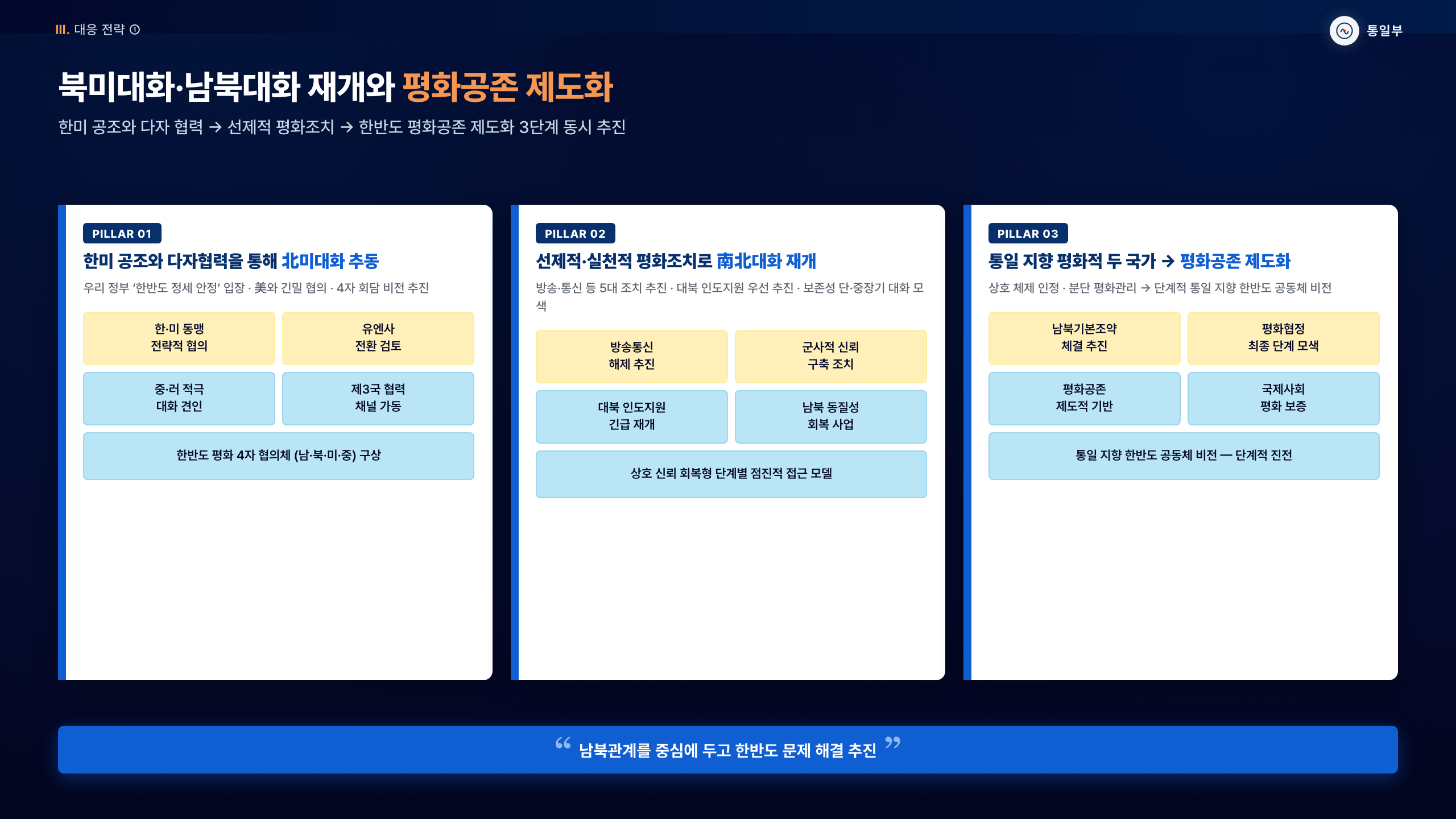 노드 그리드 인포그래픽 — 파스텔 크림/시안 노드