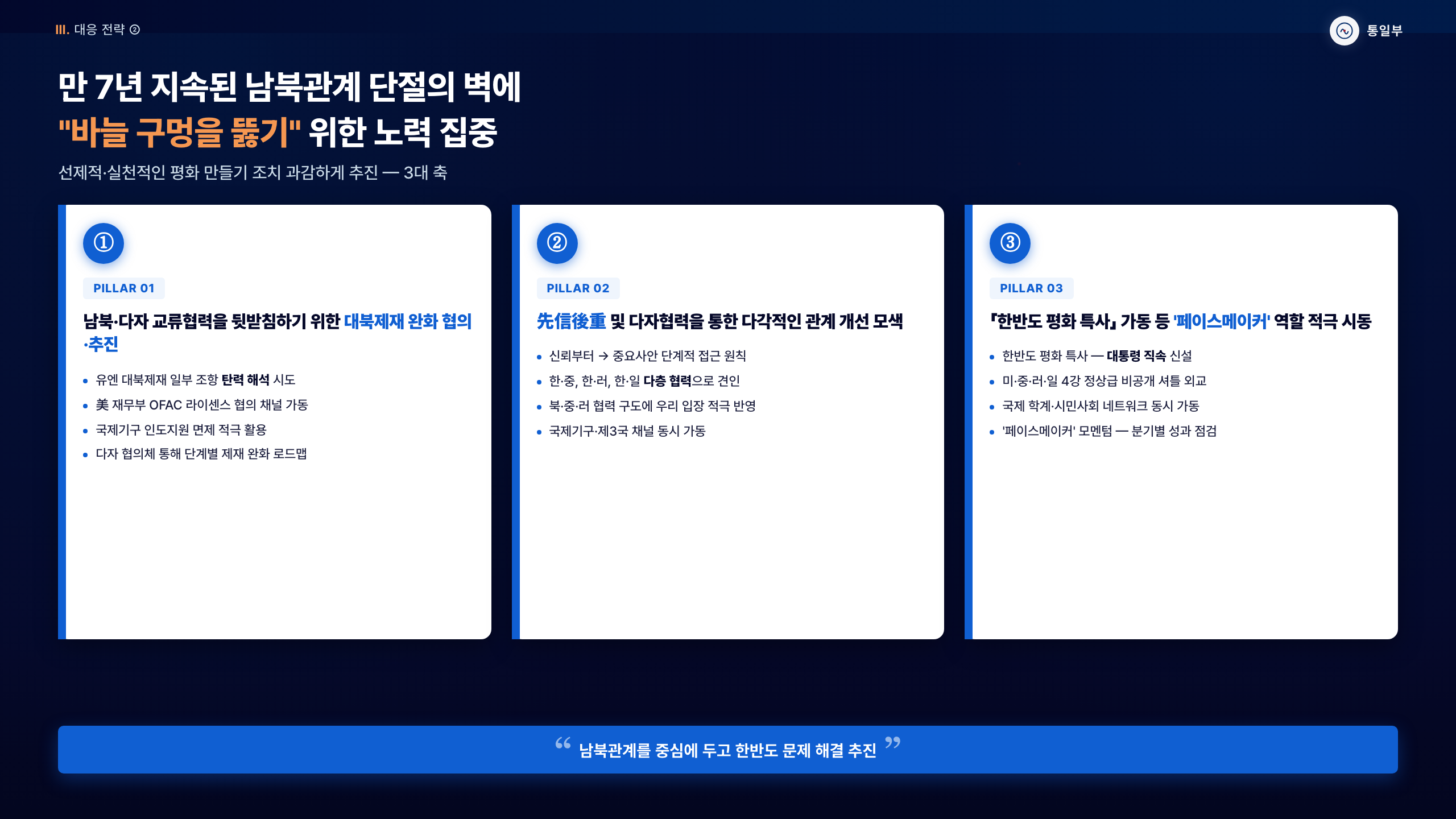 3카드 + 블루 리본 — 대응 전략