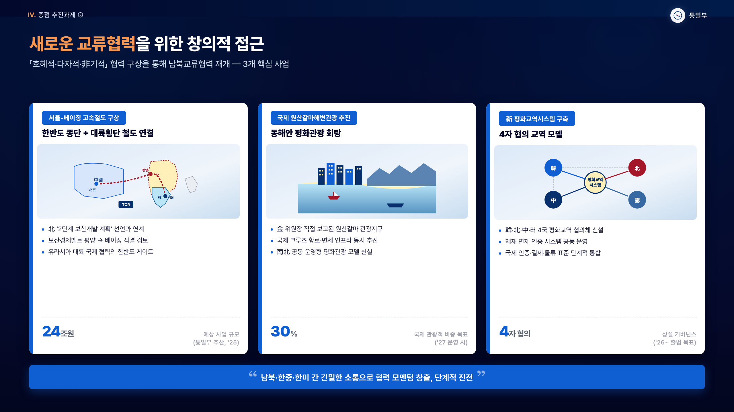 인포그래픽 카드