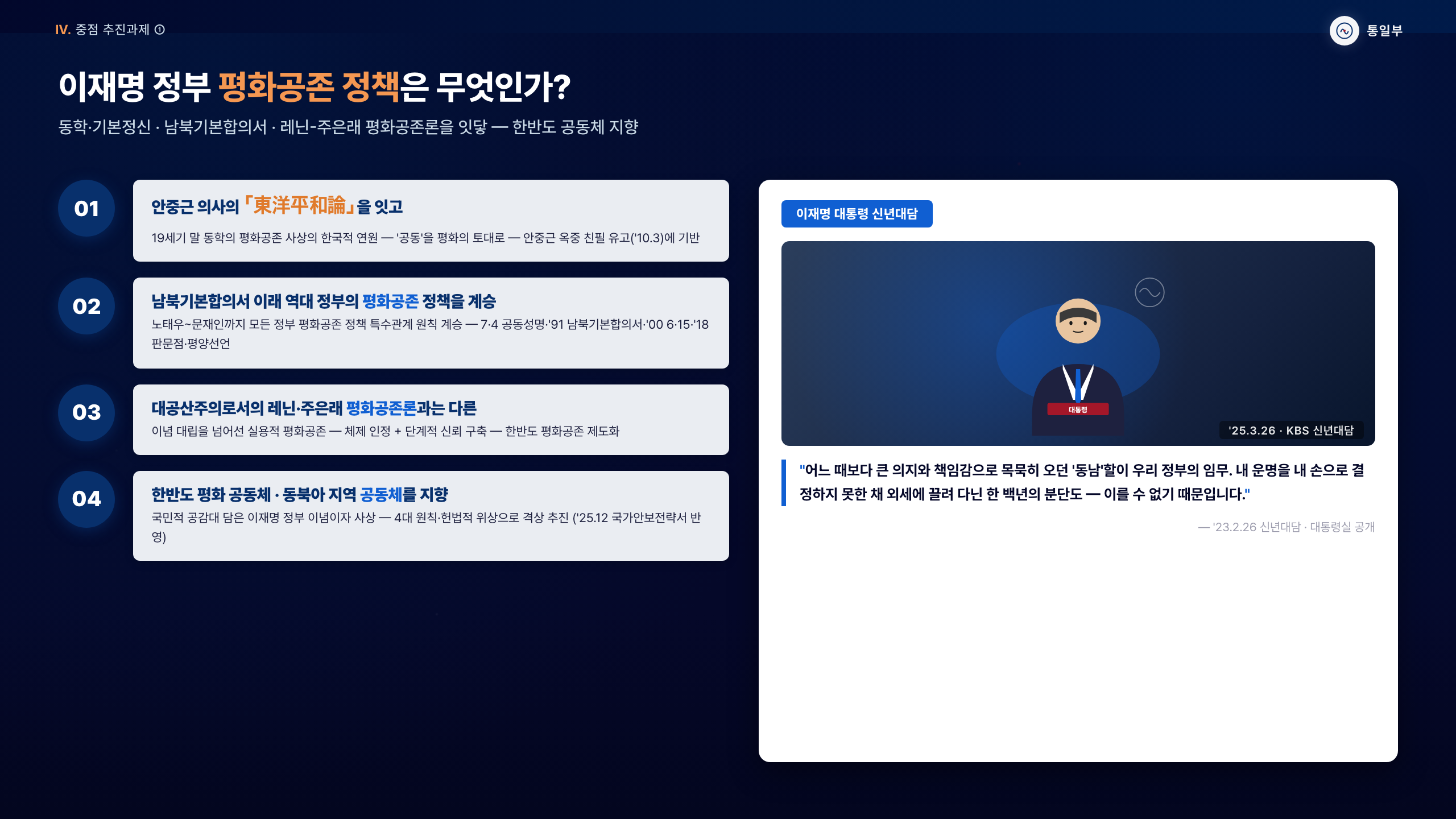인덱스 카드 + 인물 사진 — 01~04 깊은 네이비 원