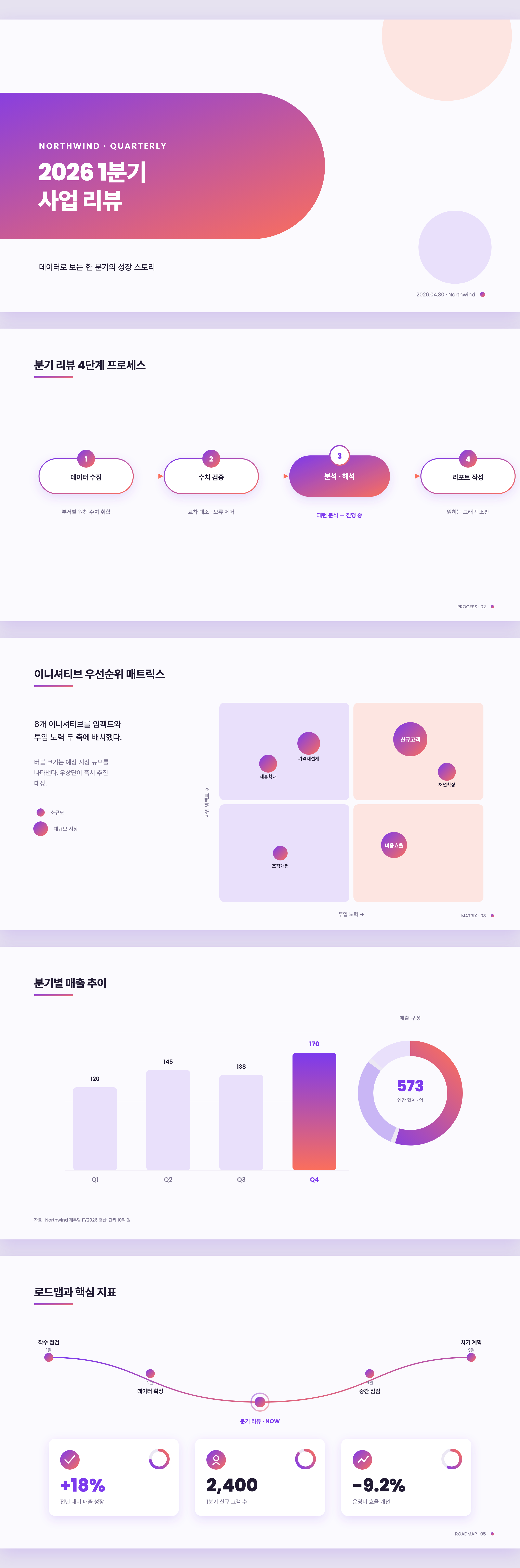 Vivid Gradient Infographic Deck 미리보기